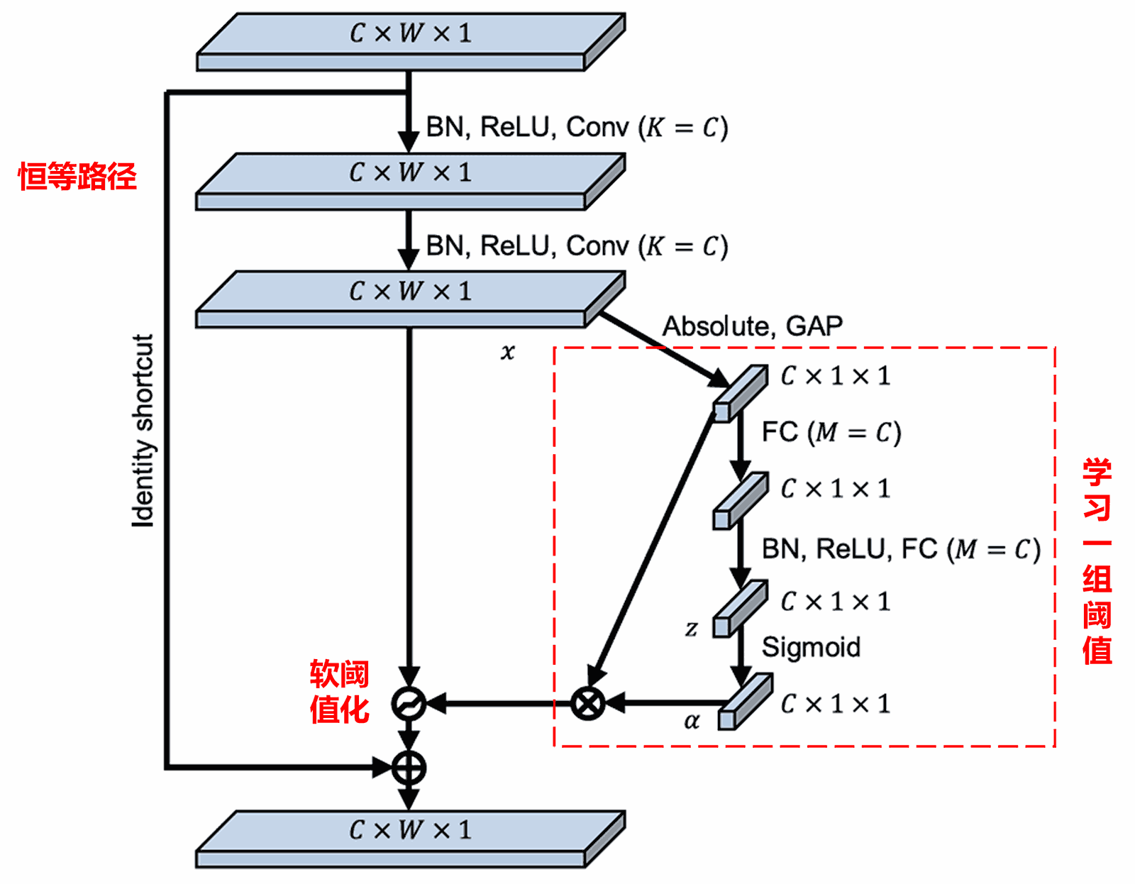 Deep Residual Shrinkage Network