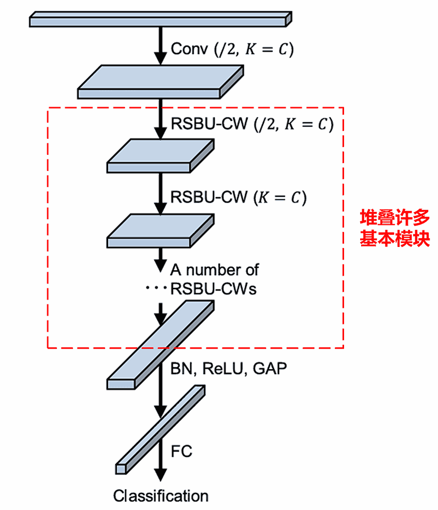 Deep Residual Shrinkage Network