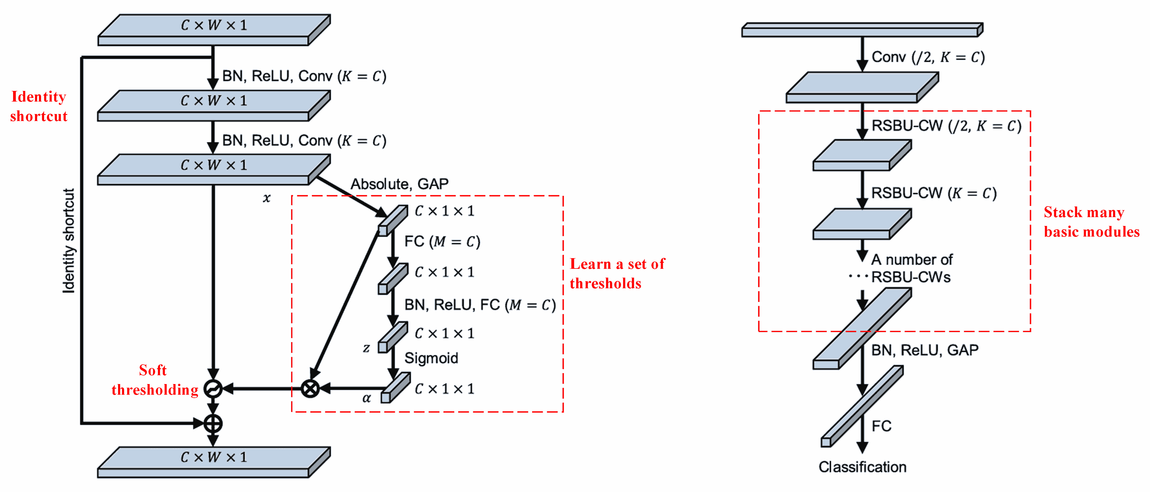 用於故障診斷的深度殘差收縮網路
