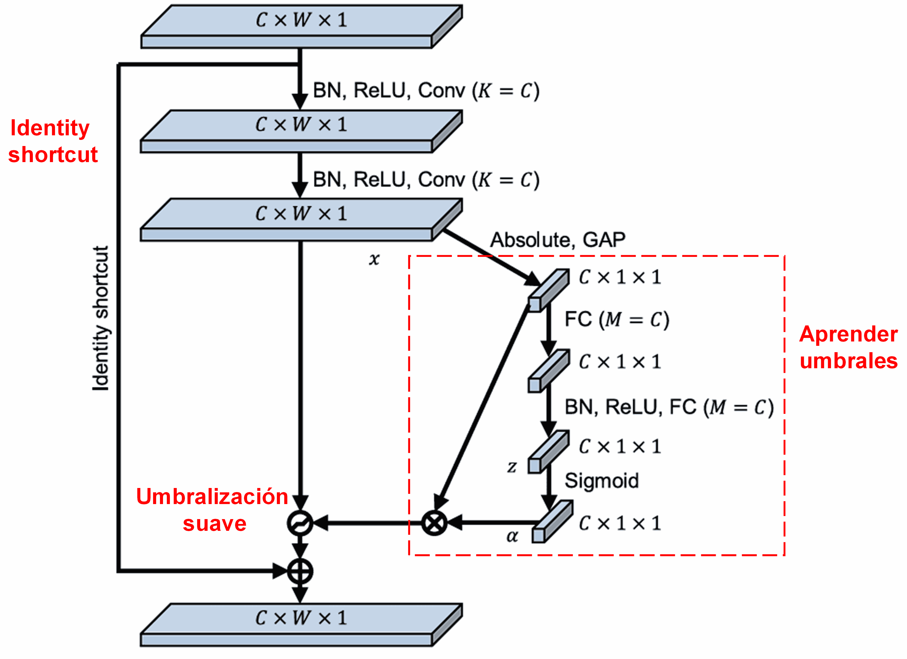 Deep Residual Shrinkage Network