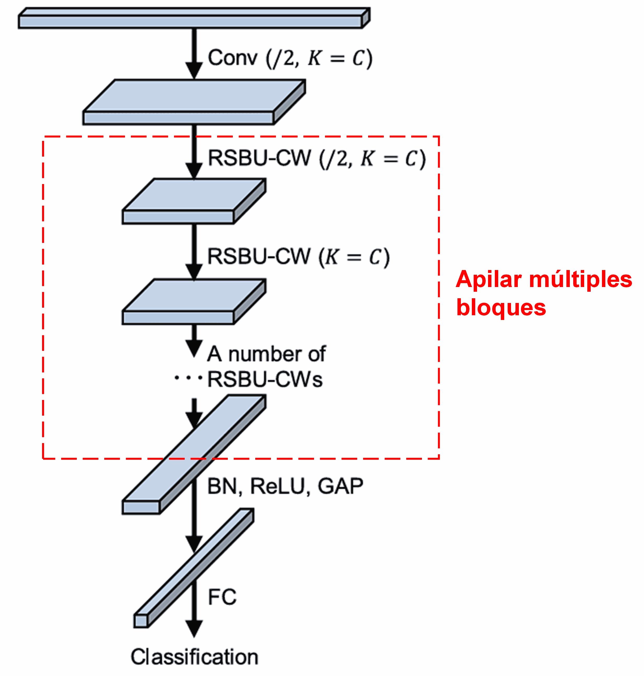 Deep Residual Shrinkage Network