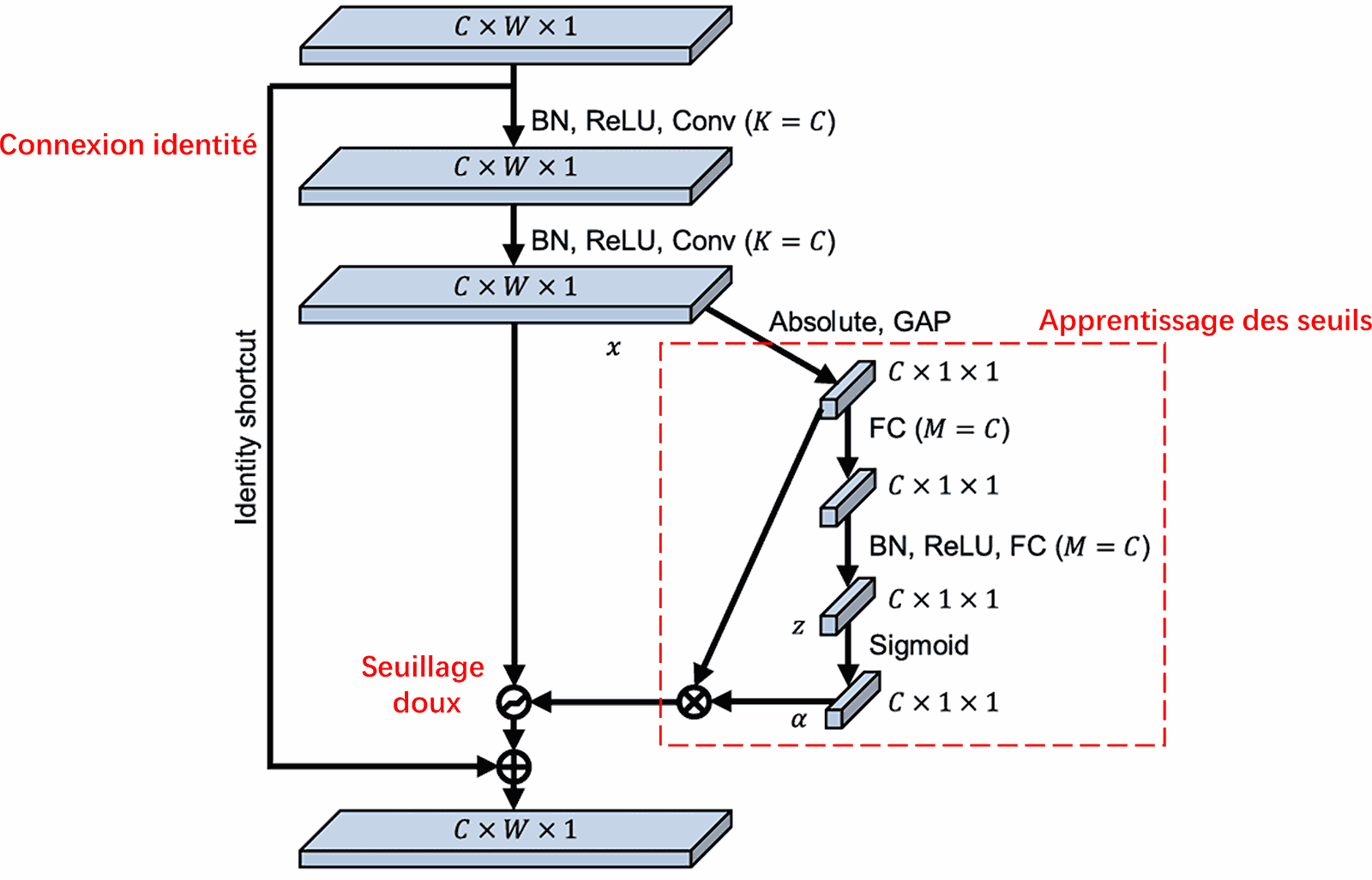 Deep Residual Shrinkage Network