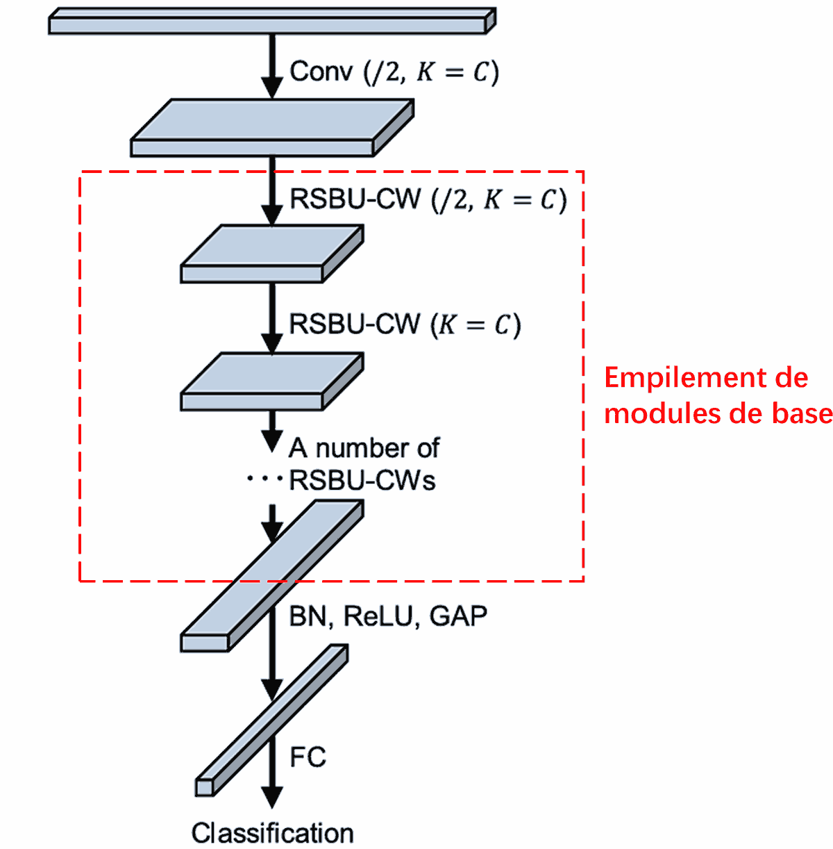 Deep Residual Shrinkage Network