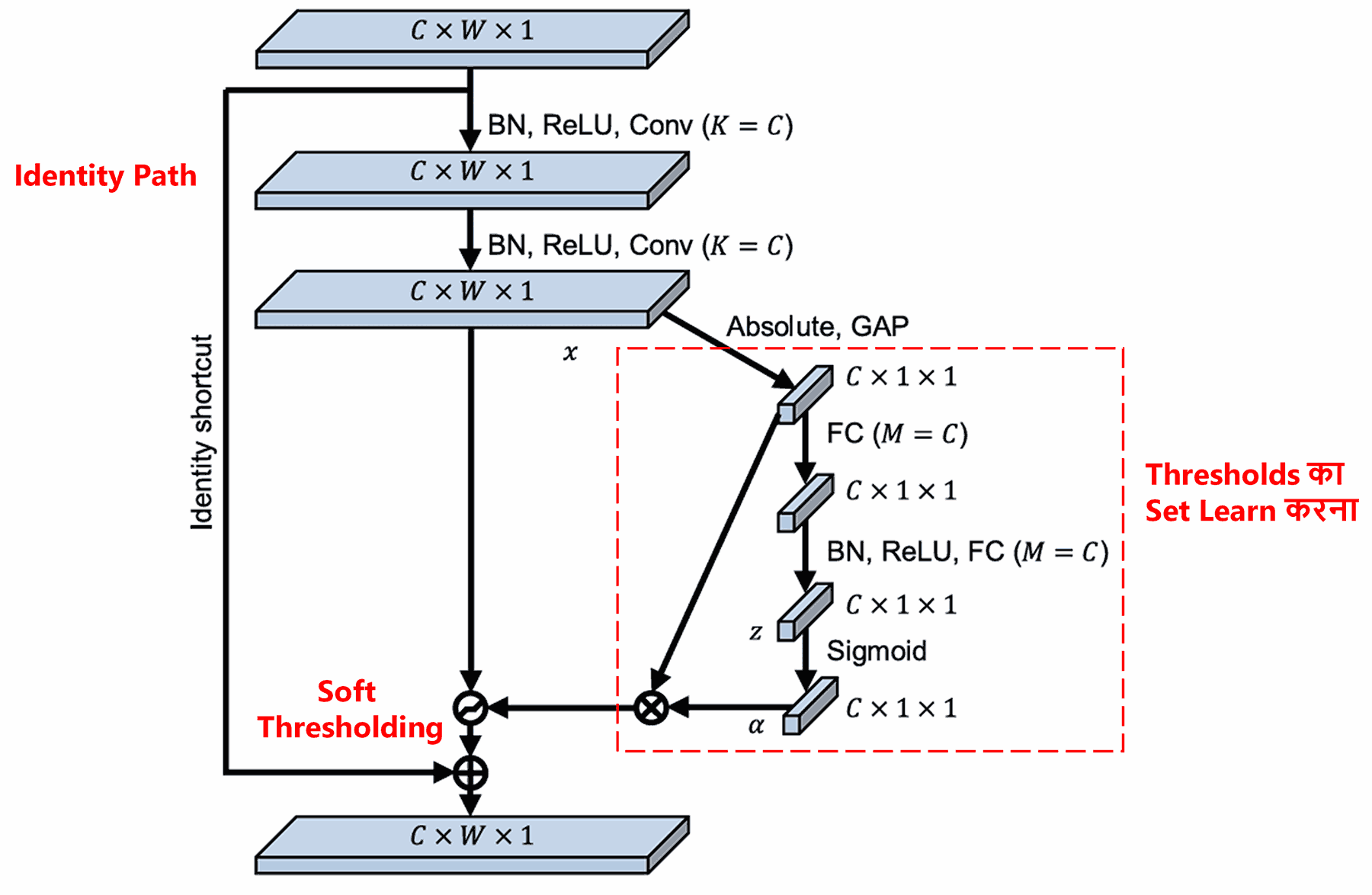 Deep Residual Shrinkage Network