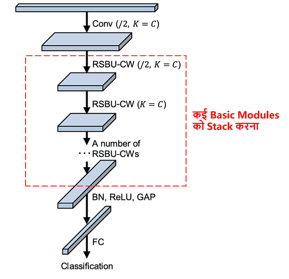Deep Residual Shrinkage Network