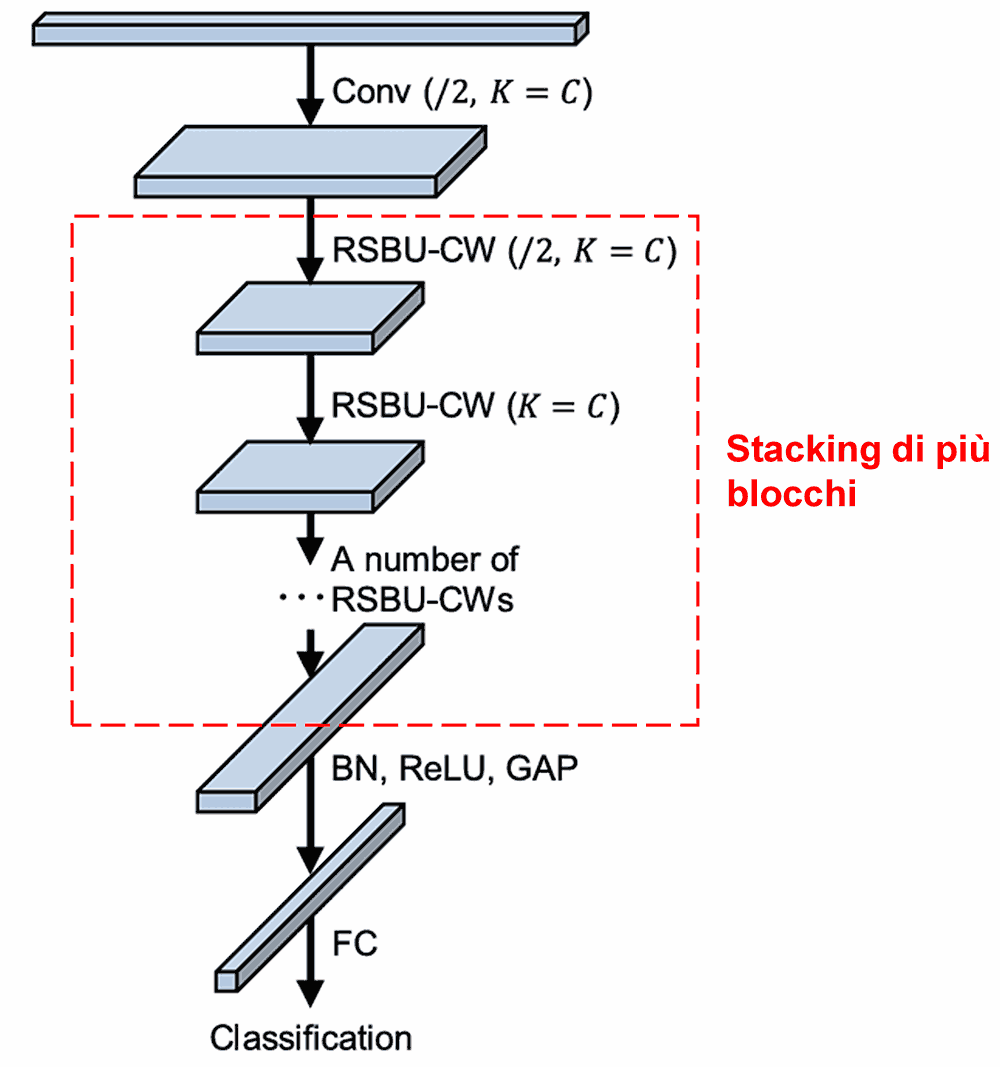 Deep Residual Shrinkage Network (DRSN)