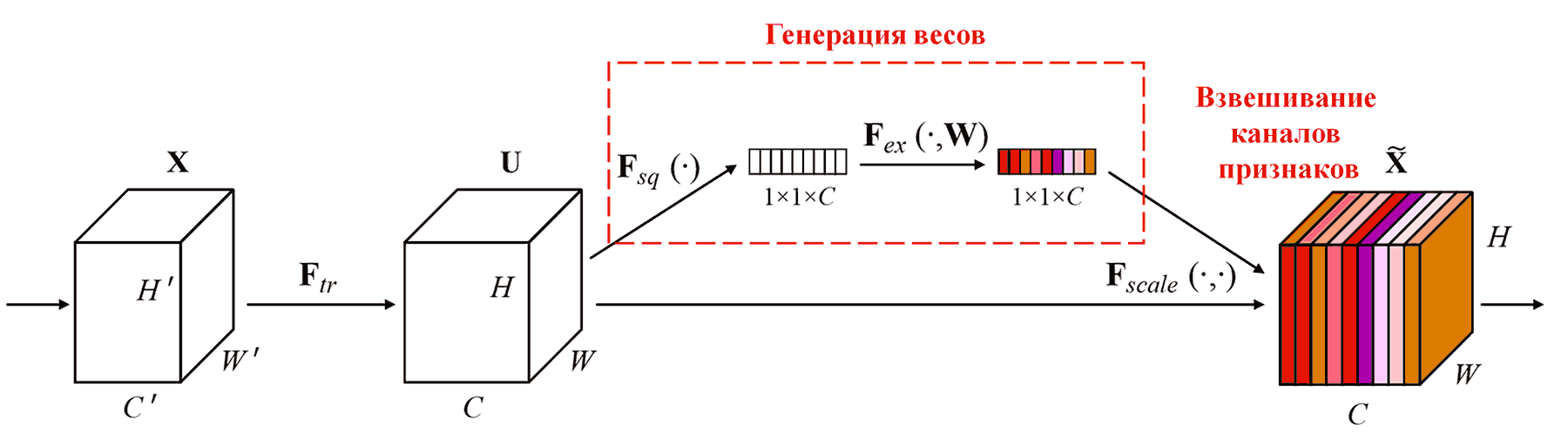Deep Residual Shrinkage Network