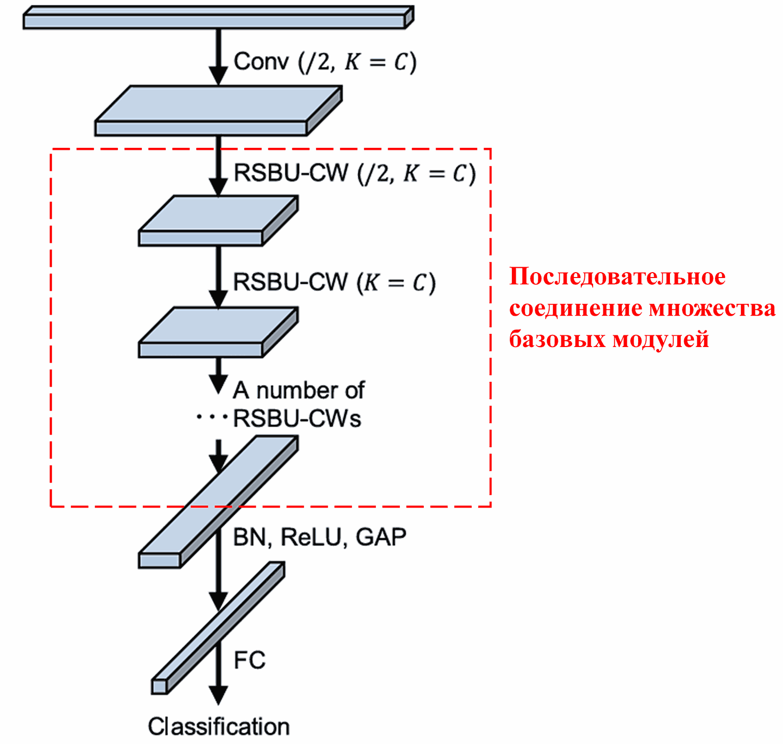 Deep Residual Shrinkage Network