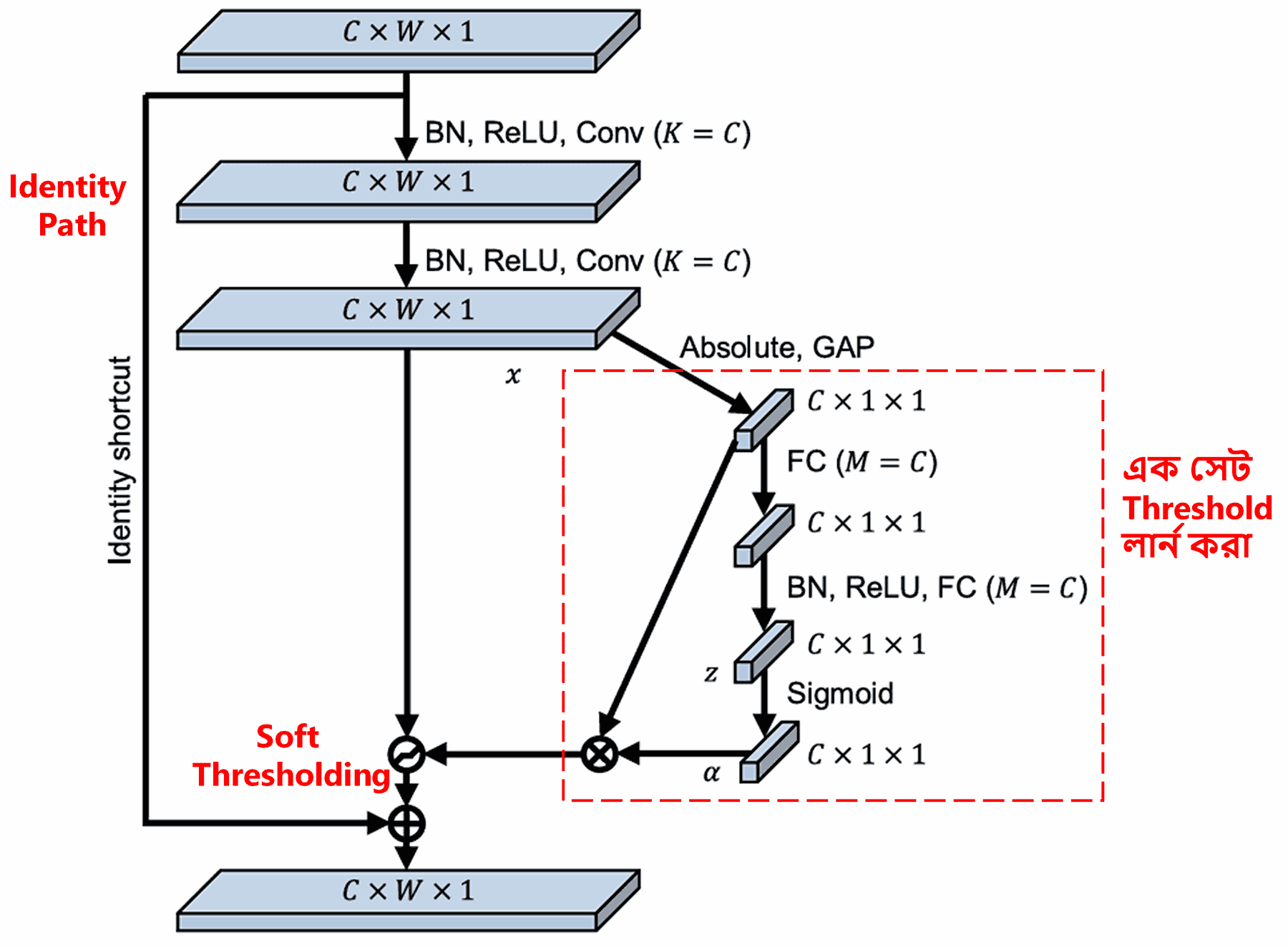 Deep Residual Shrinkage Network