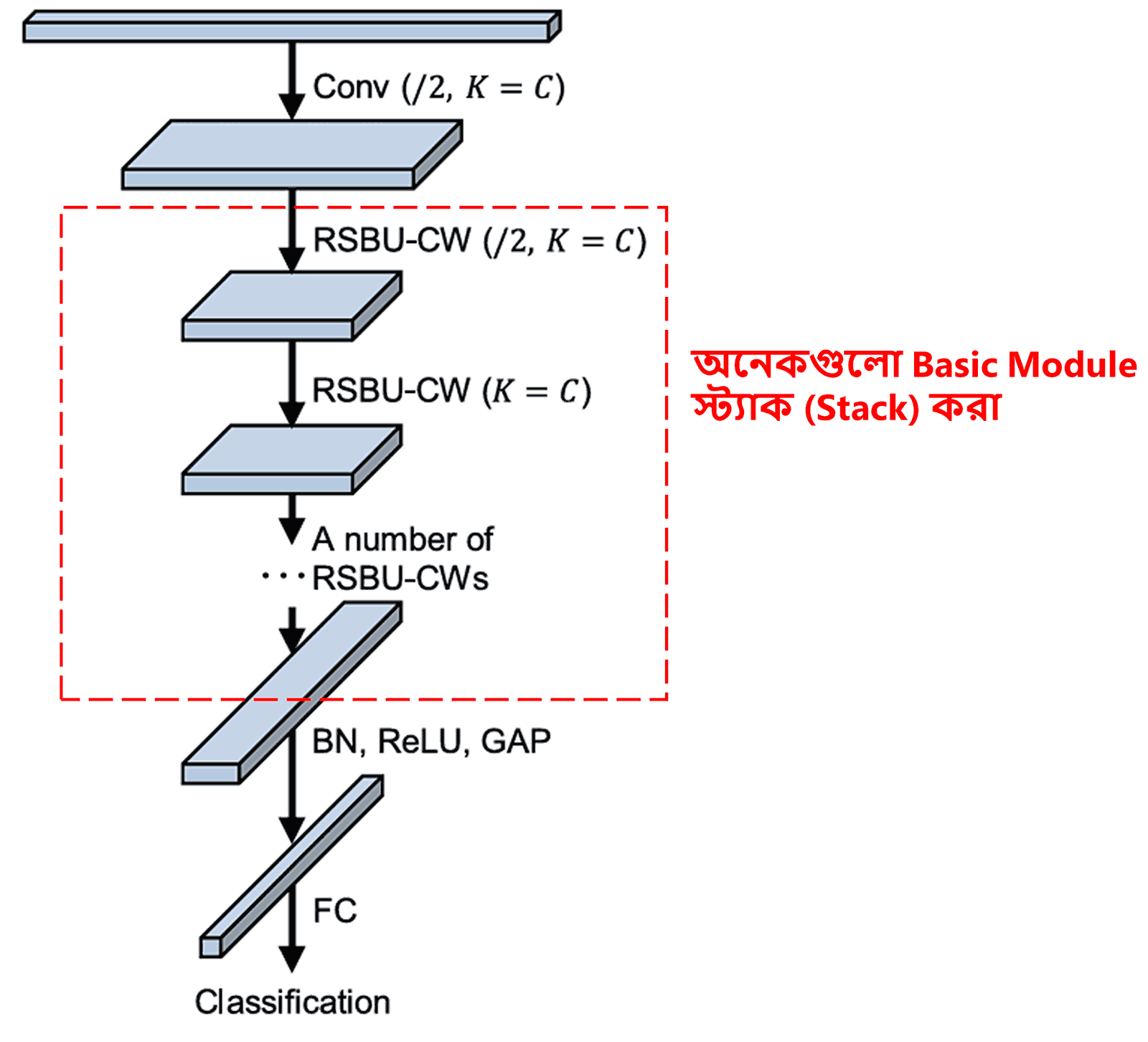 Deep Residual Shrinkage Network