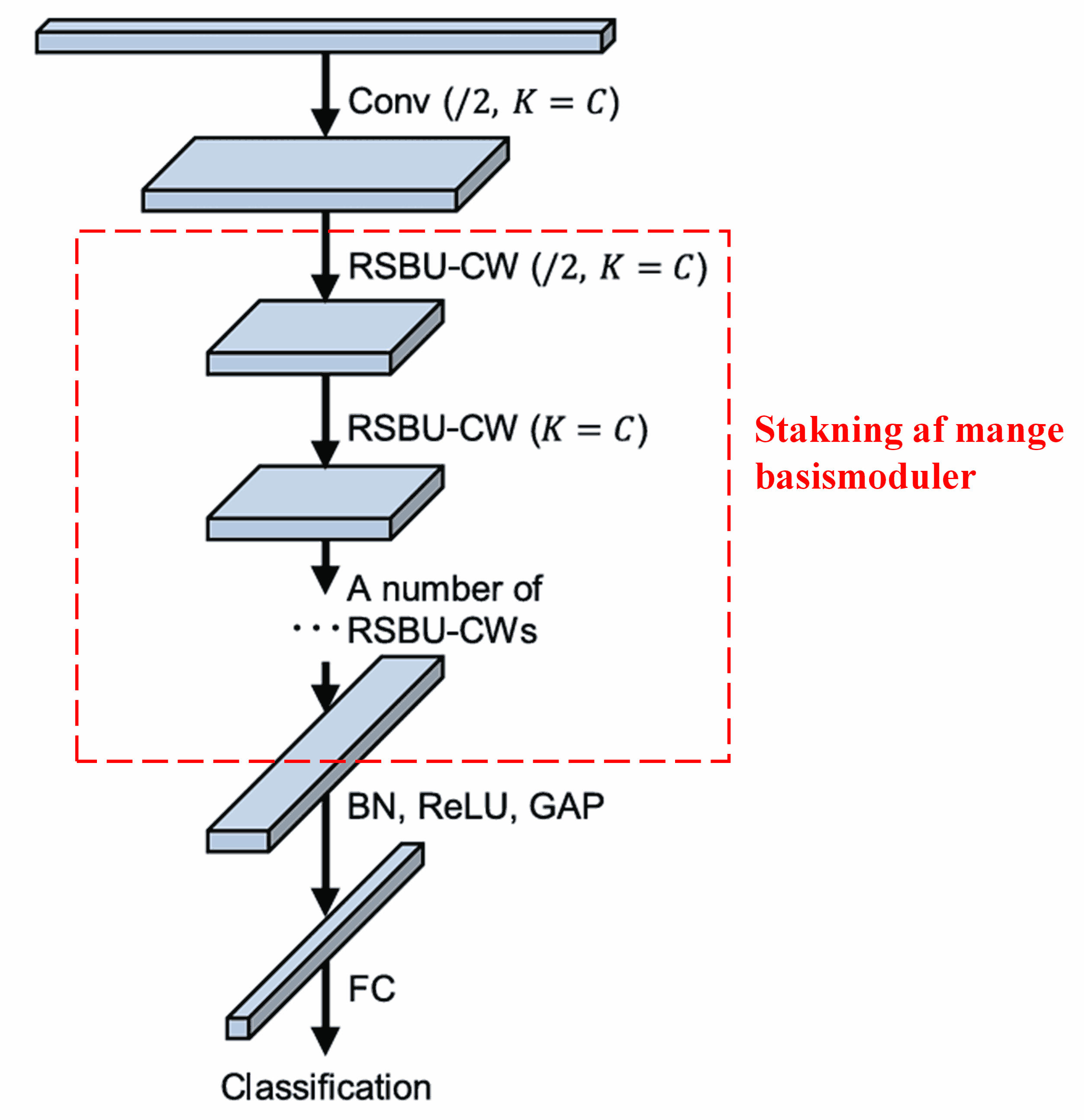 Deep Residual Shrinkage Network