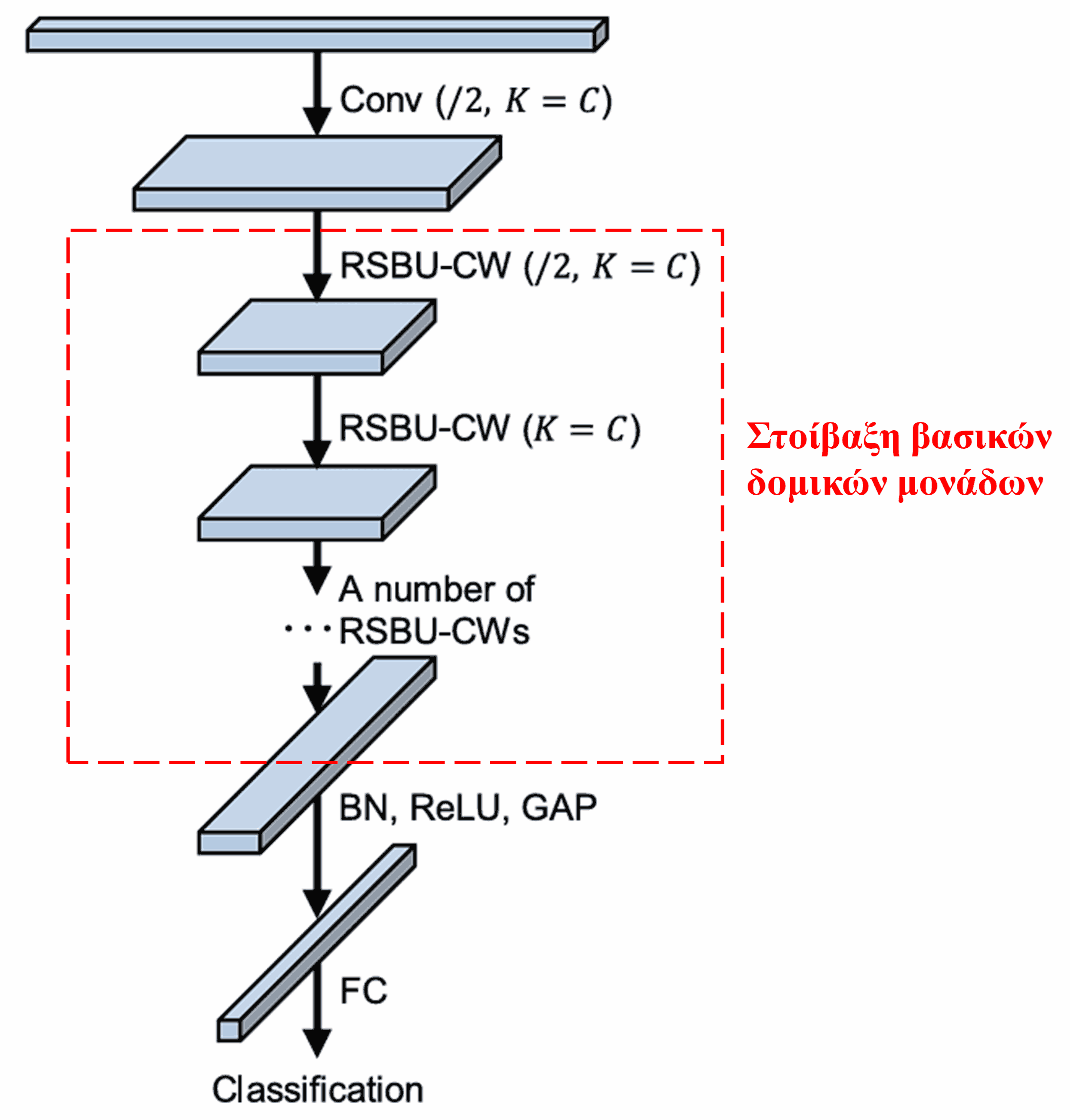 Deep Residual Shrinkage Network