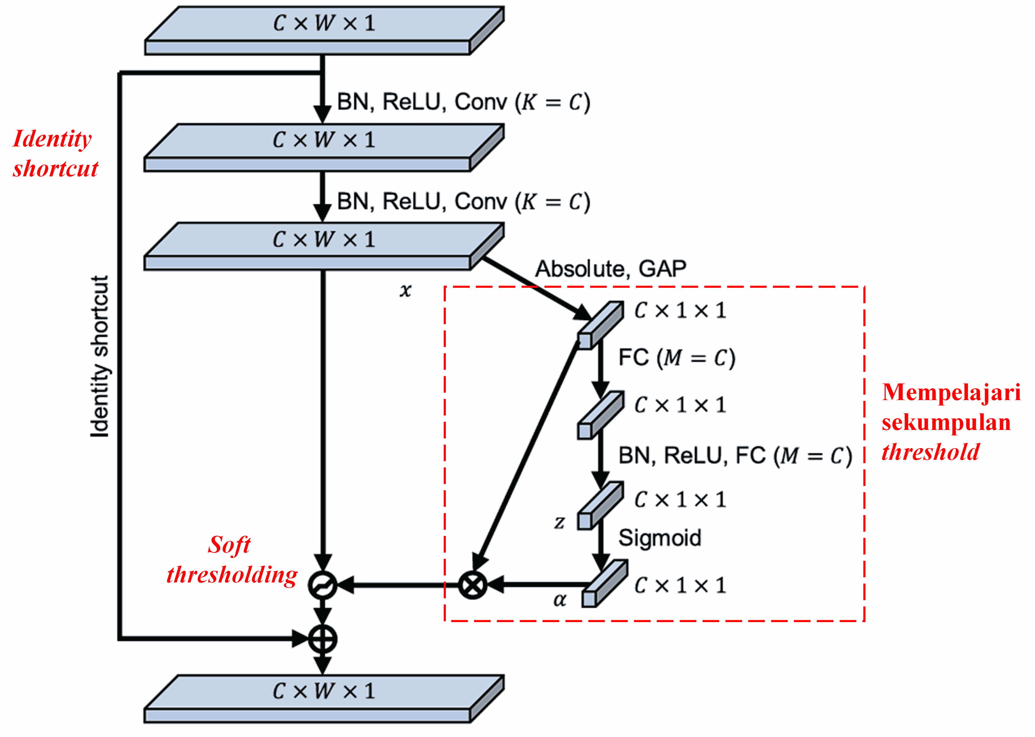 Deep Residual Shrinkage Network