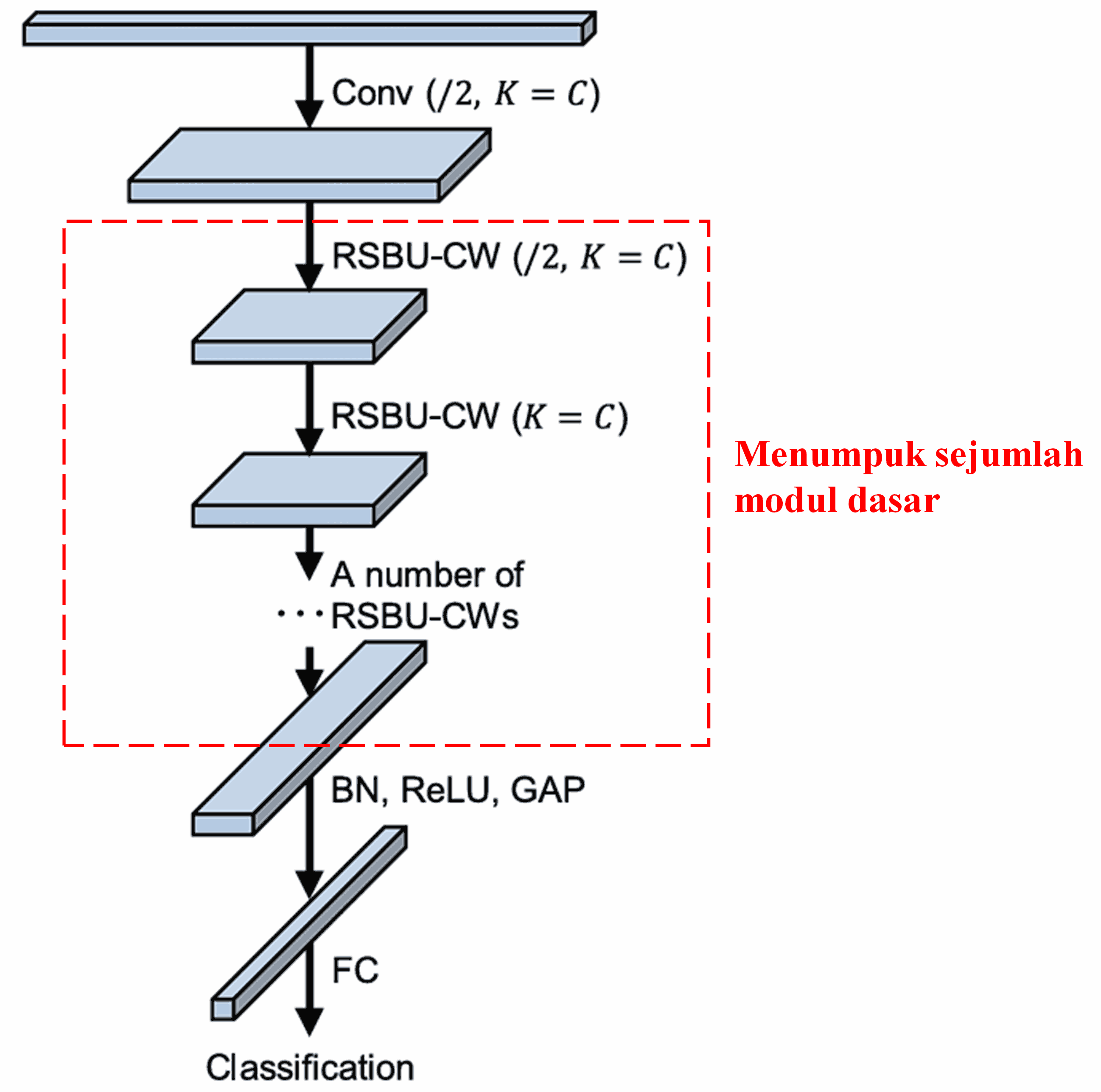Deep Residual Shrinkage Network