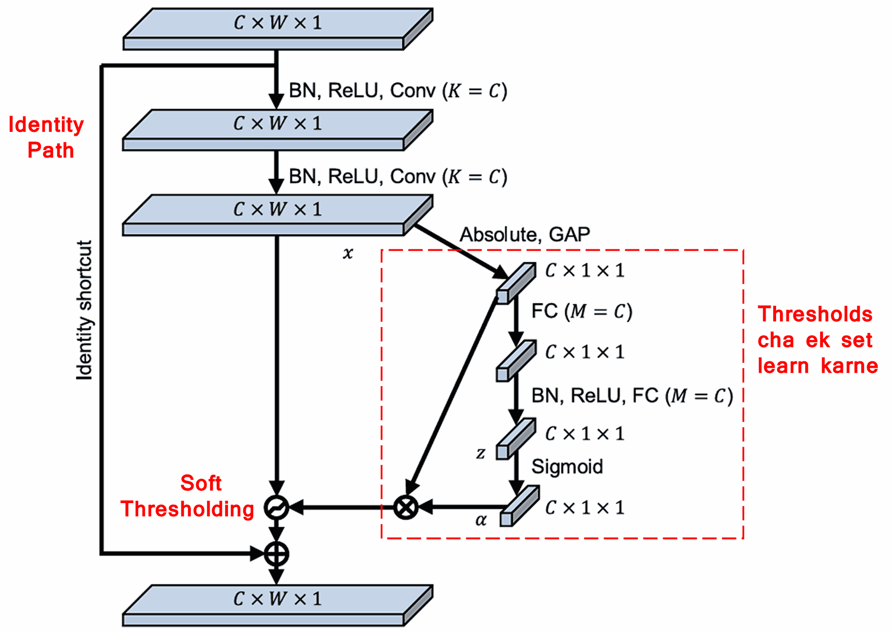 Deep Residual Shrinkage Network