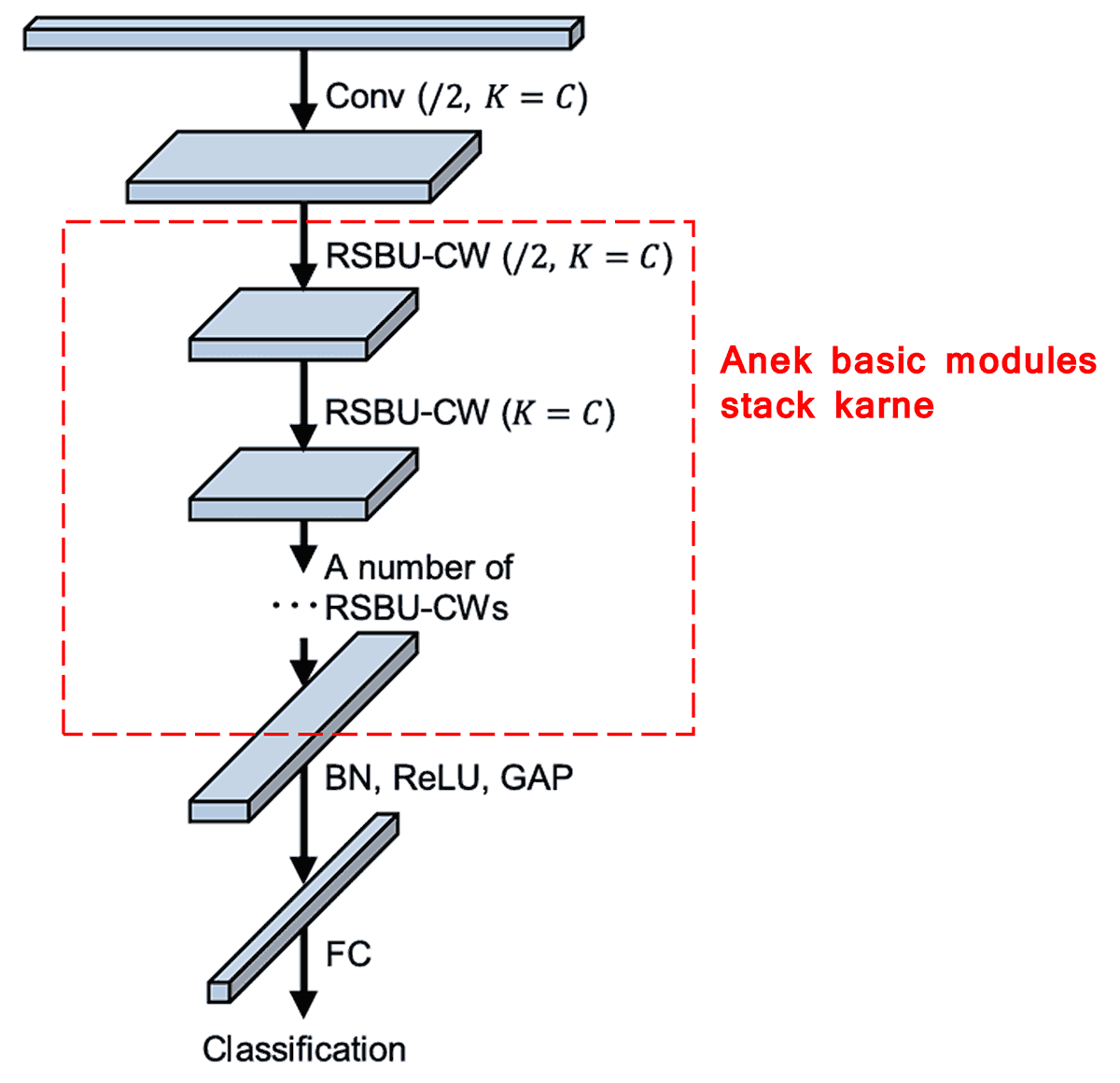 Deep Residual Shrinkage Network