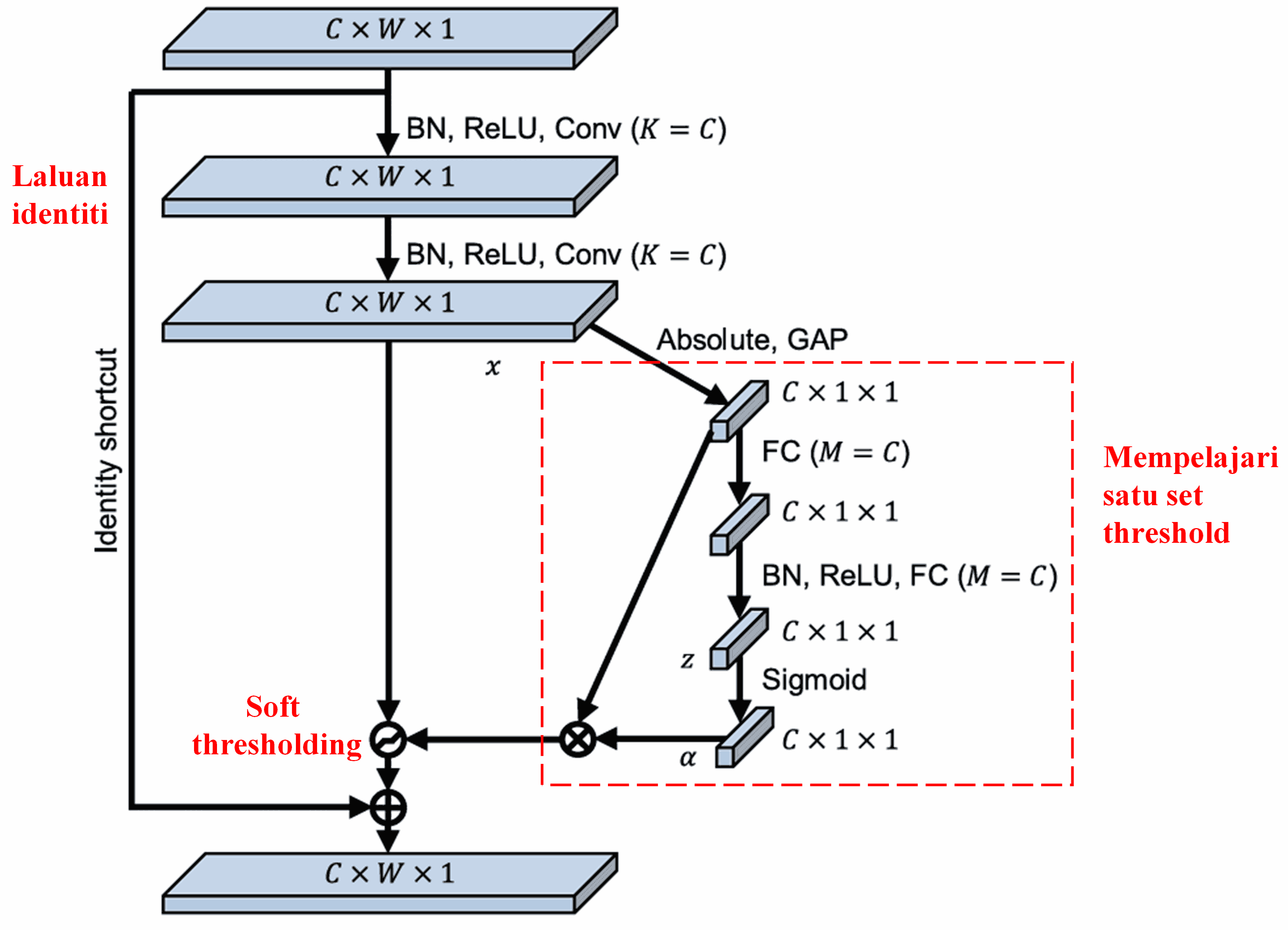 Deep Residual Shrinkage Network