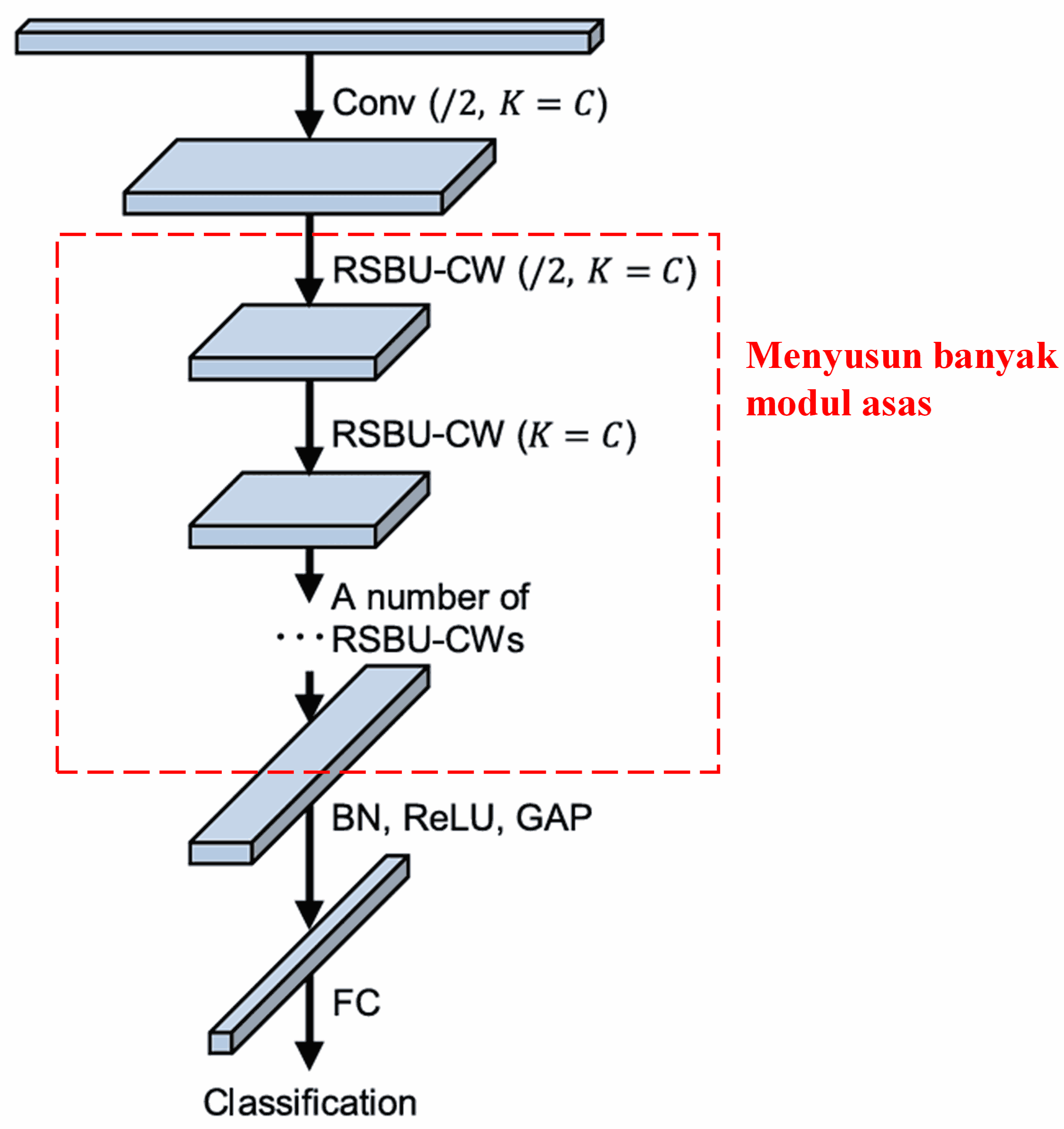 Deep Residual Shrinkage Network
