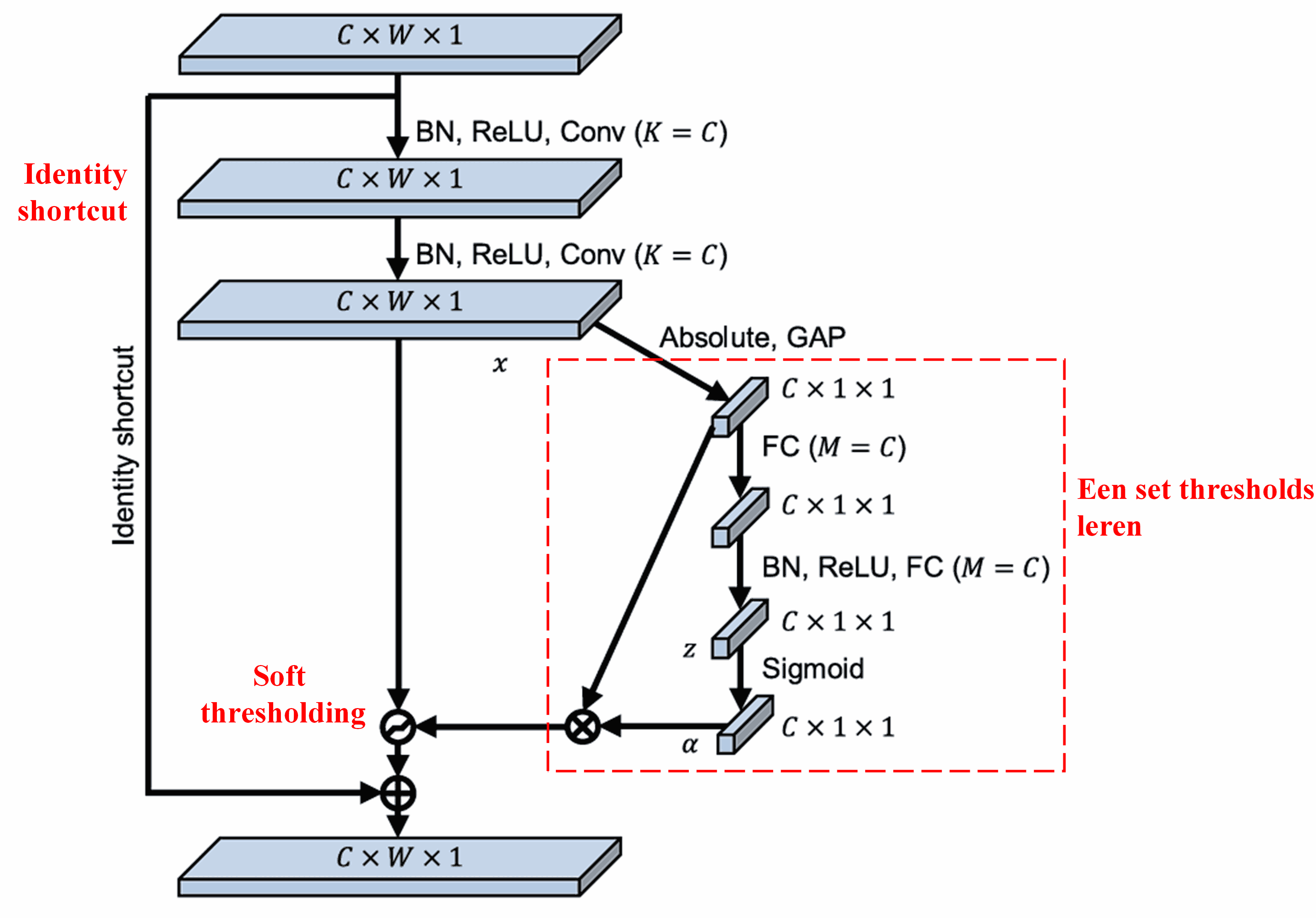 Deep Residual Shrinkage Network