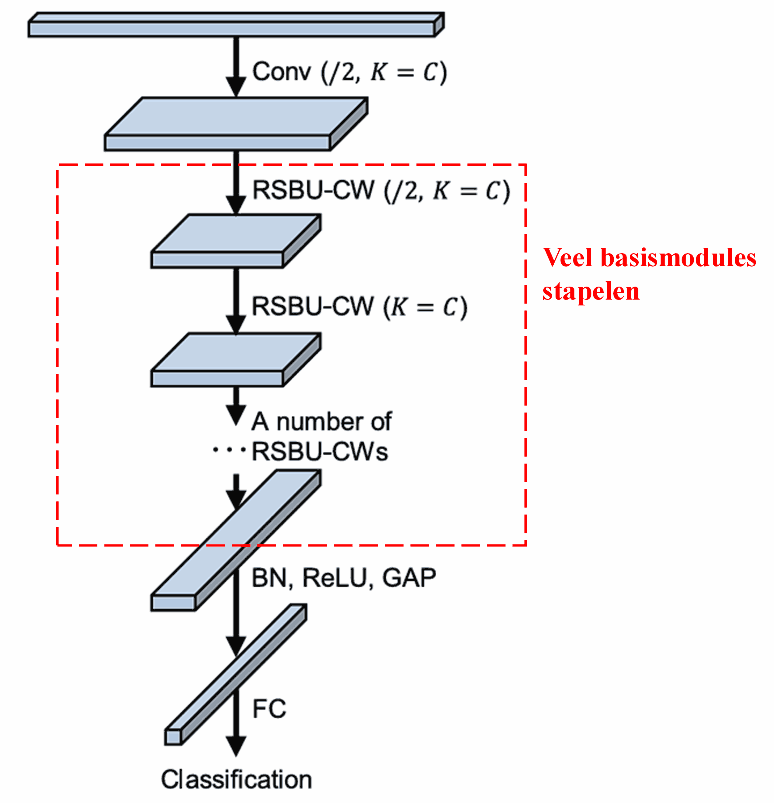 Deep Residual Shrinkage Network