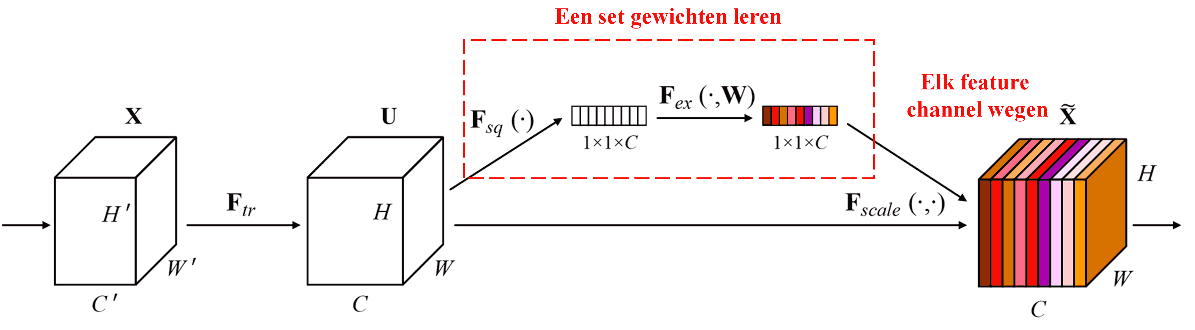 Squeeze-and-Excitation Network