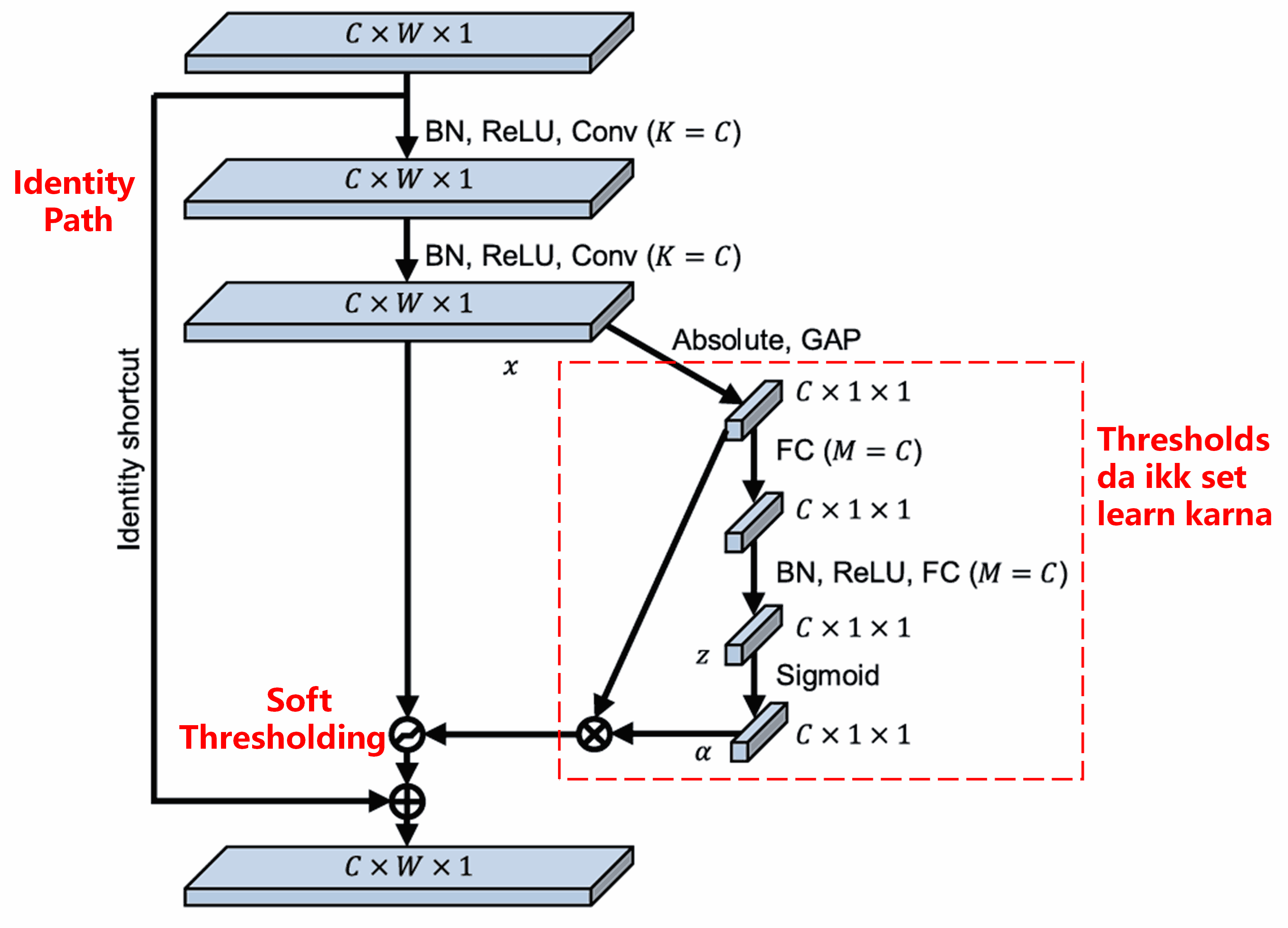 Deep Residual Shrinkage Network