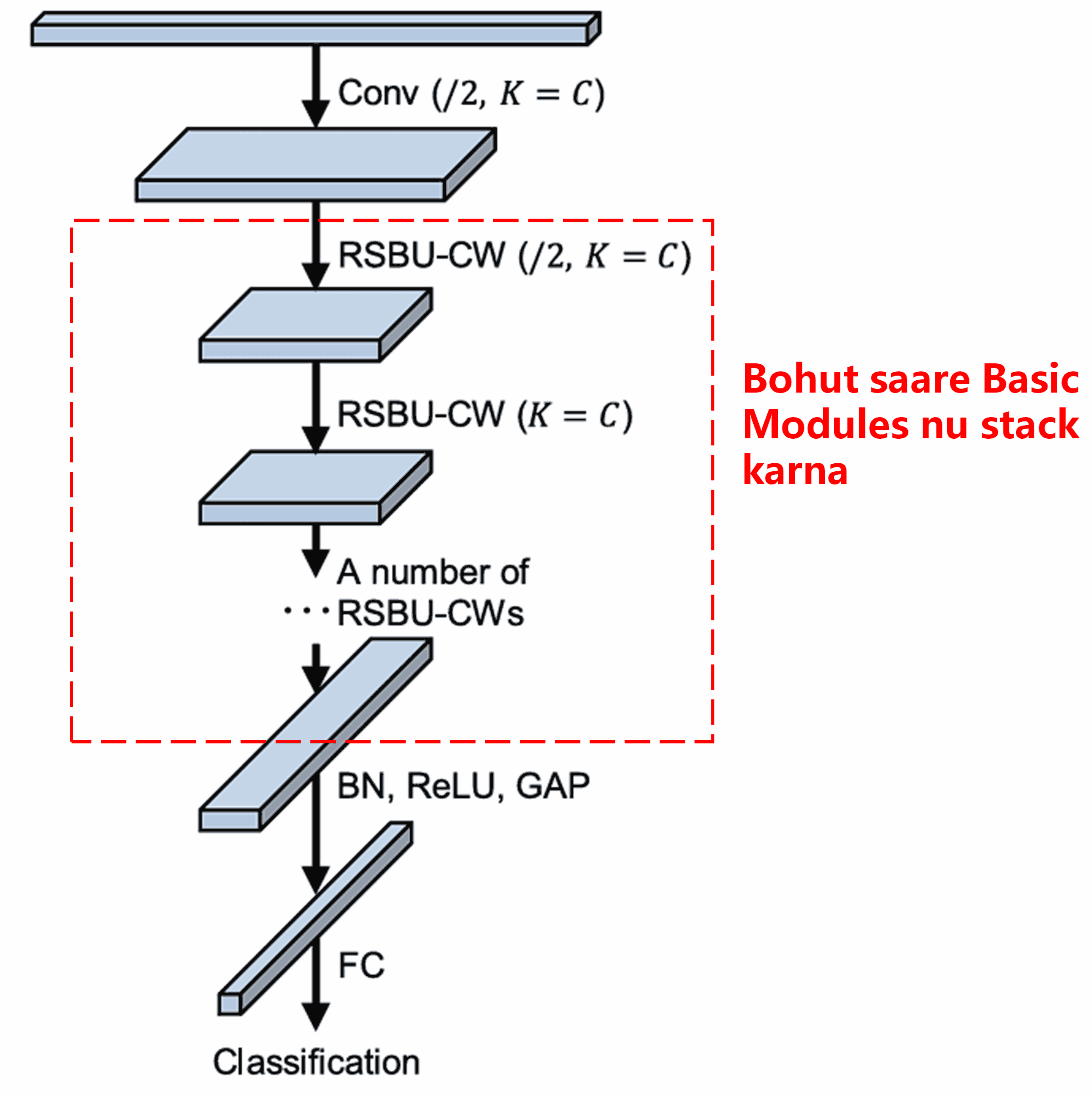 Deep Residual Shrinkage Network