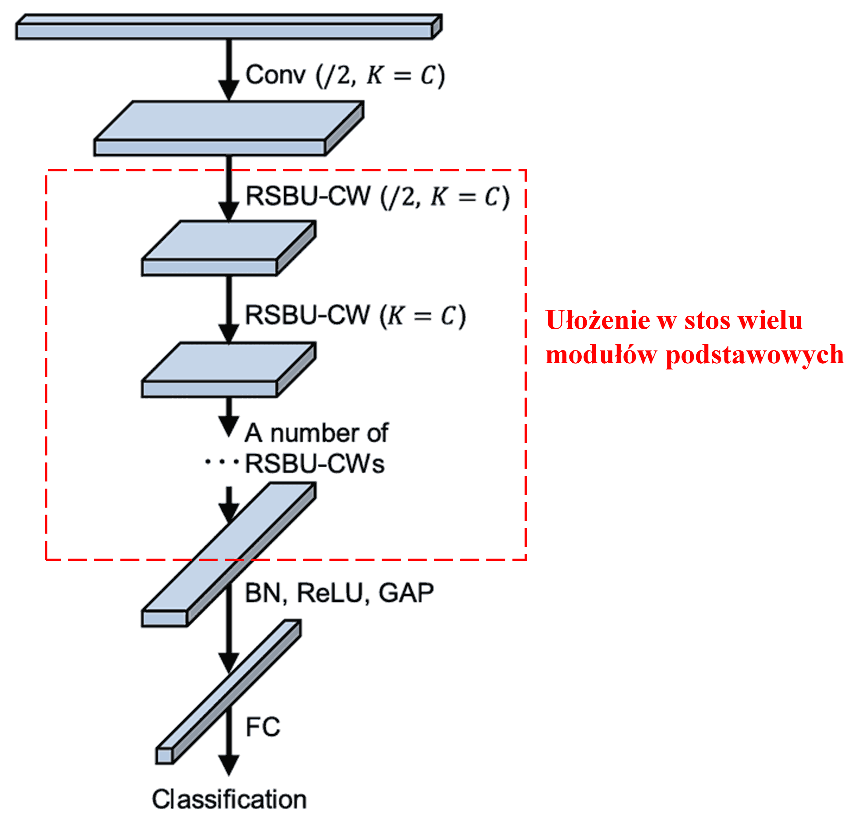 Deep Residual Shrinkage Networks