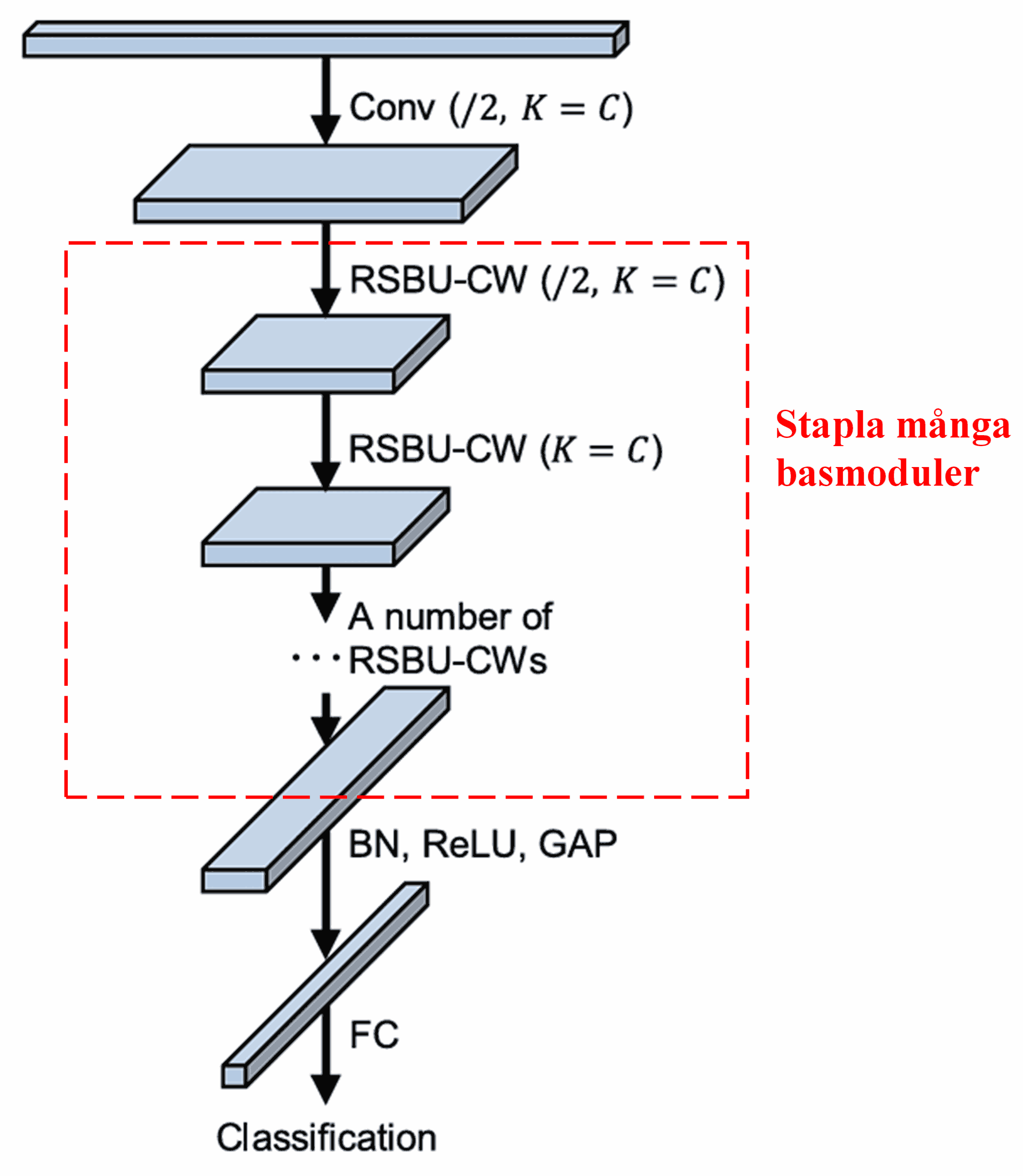 Deep Residual Shrinkage Network: En AI-metod för data med kraftigt brus