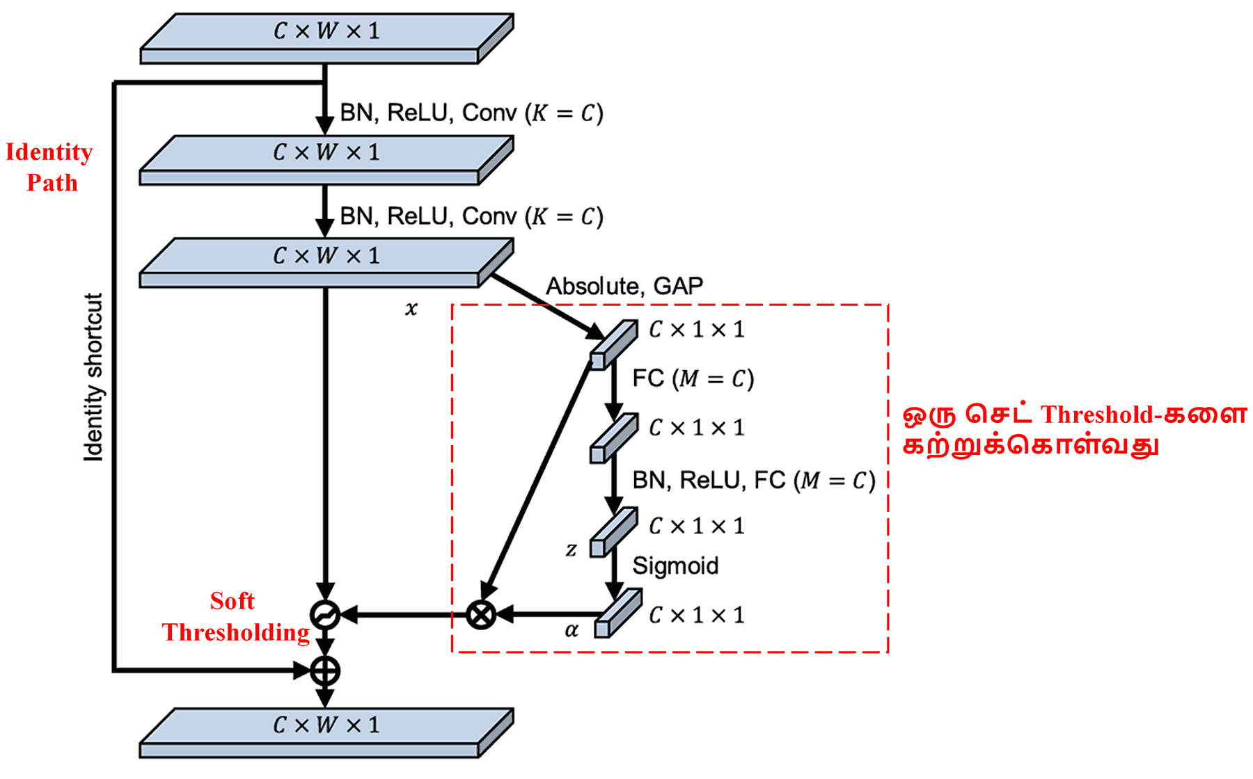Deep Residual Shrinkage Network