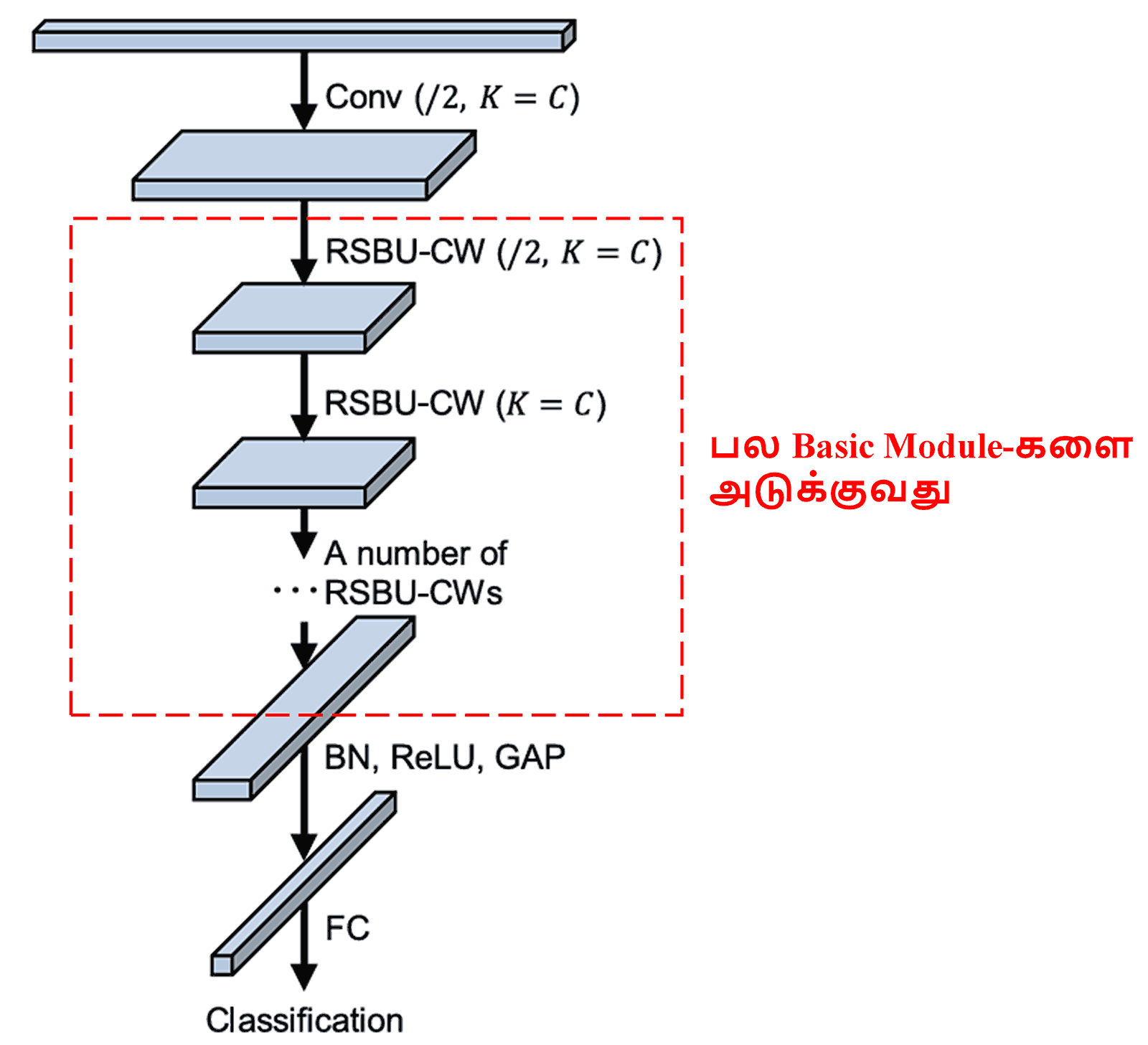 Deep Residual Shrinkage Network