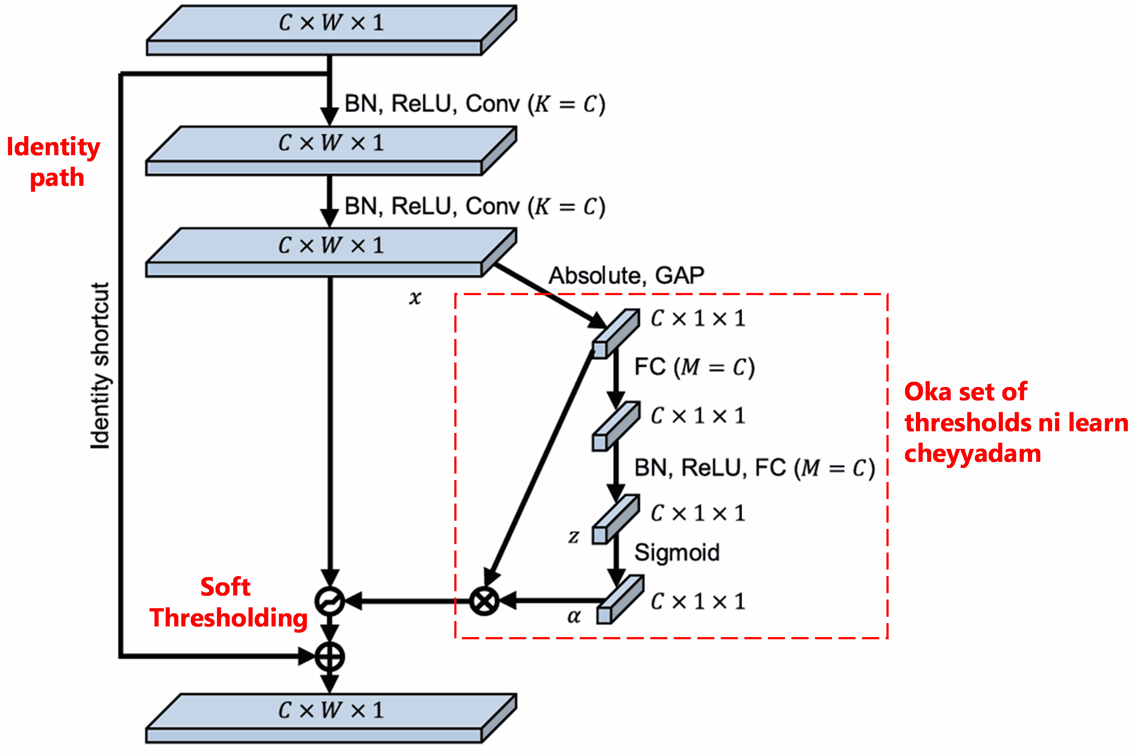 Deep Residual Shrinkage Network
