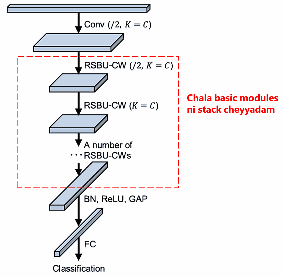 Deep Residual Shrinkage Network