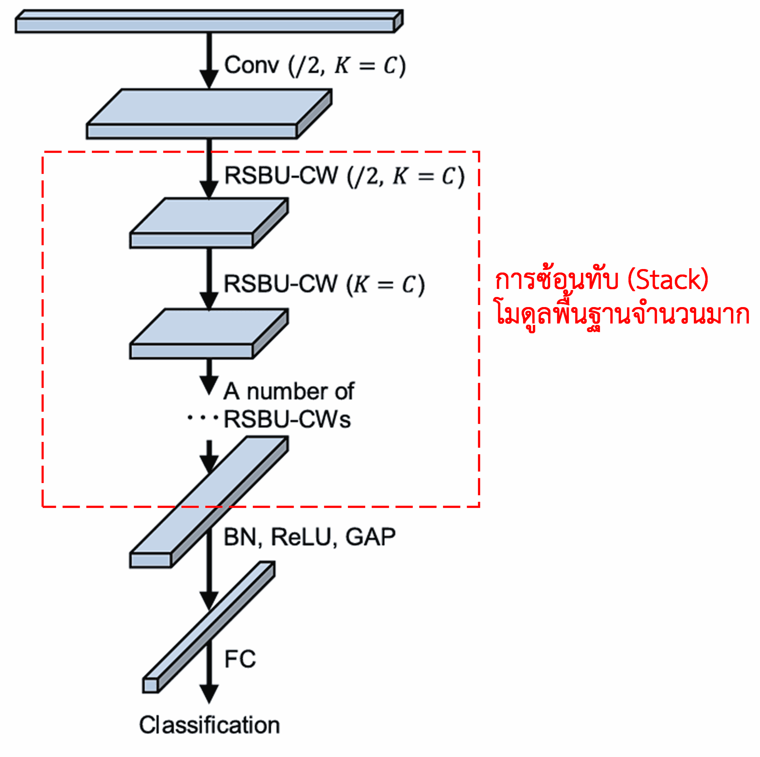 Deep Residual Shrinkage Network