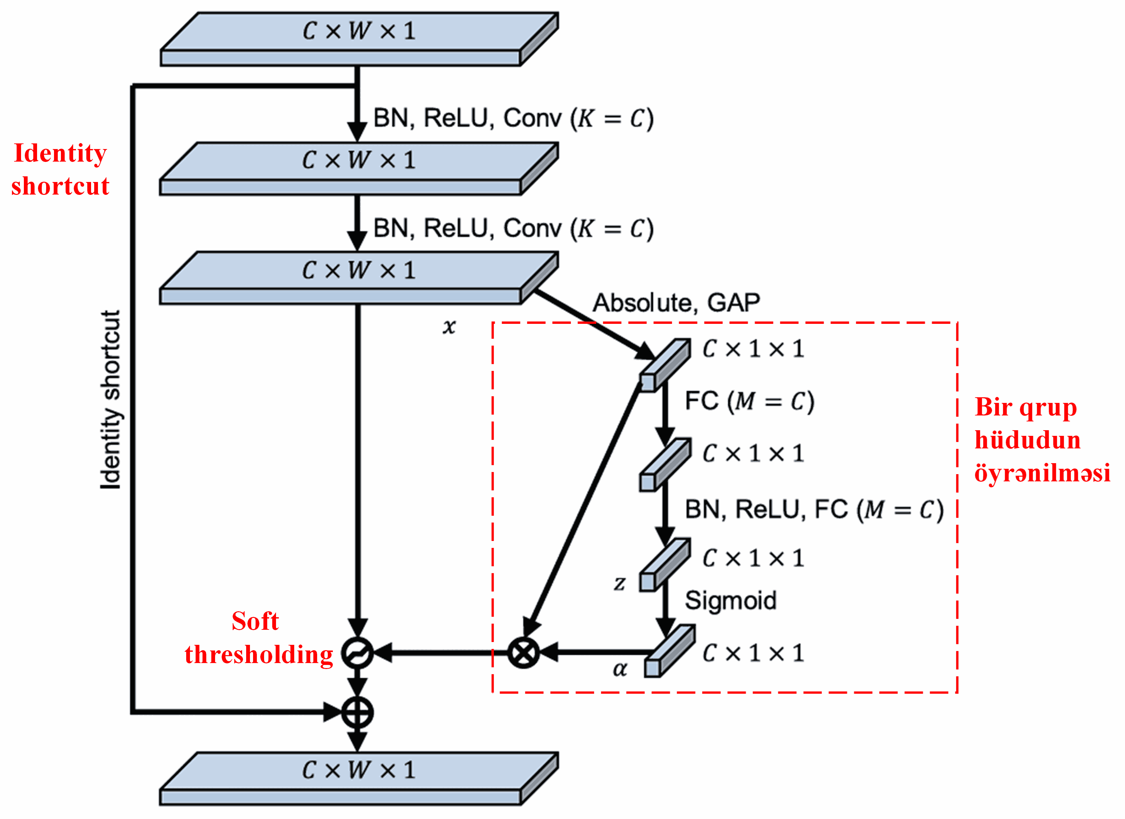 Deep Residual Shrinkage Network