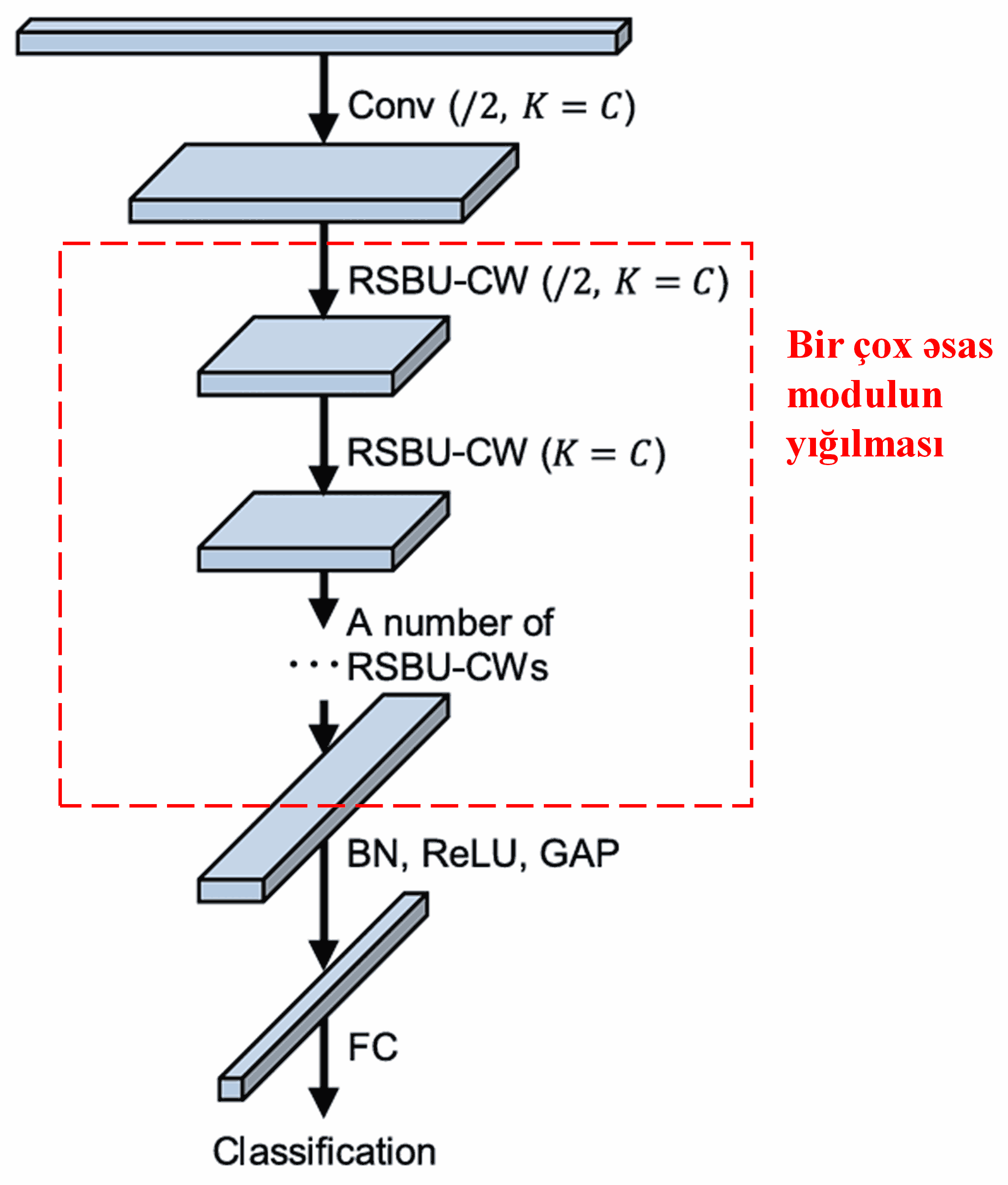 Deep Residual Shrinkage Network