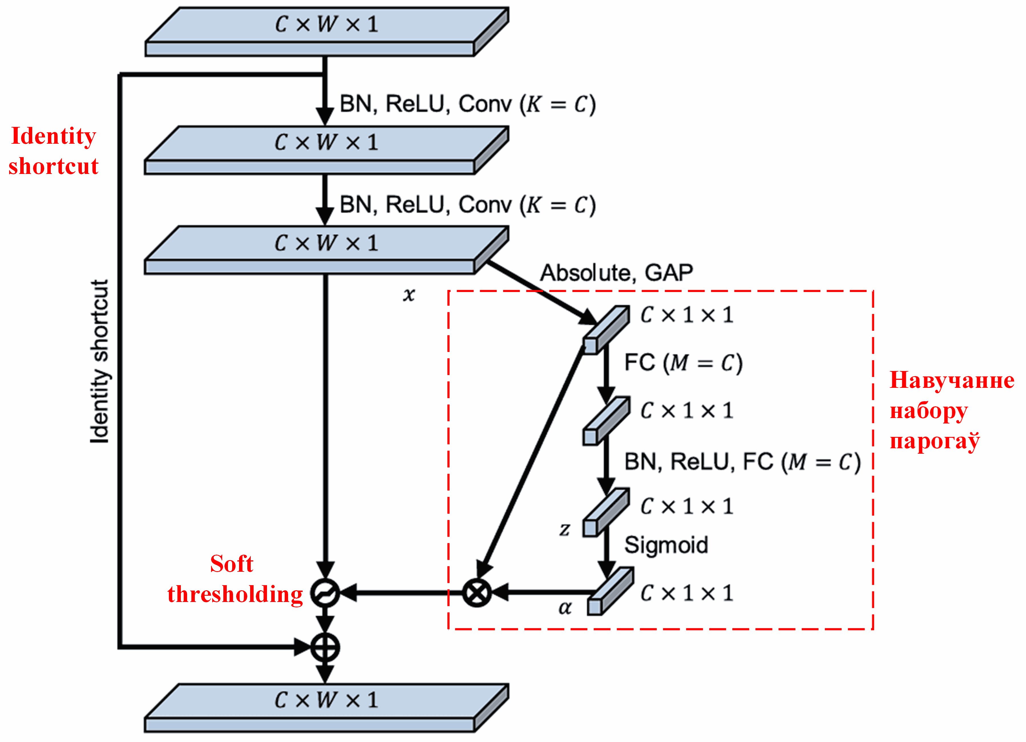 Deep Residual Shrinkage Network