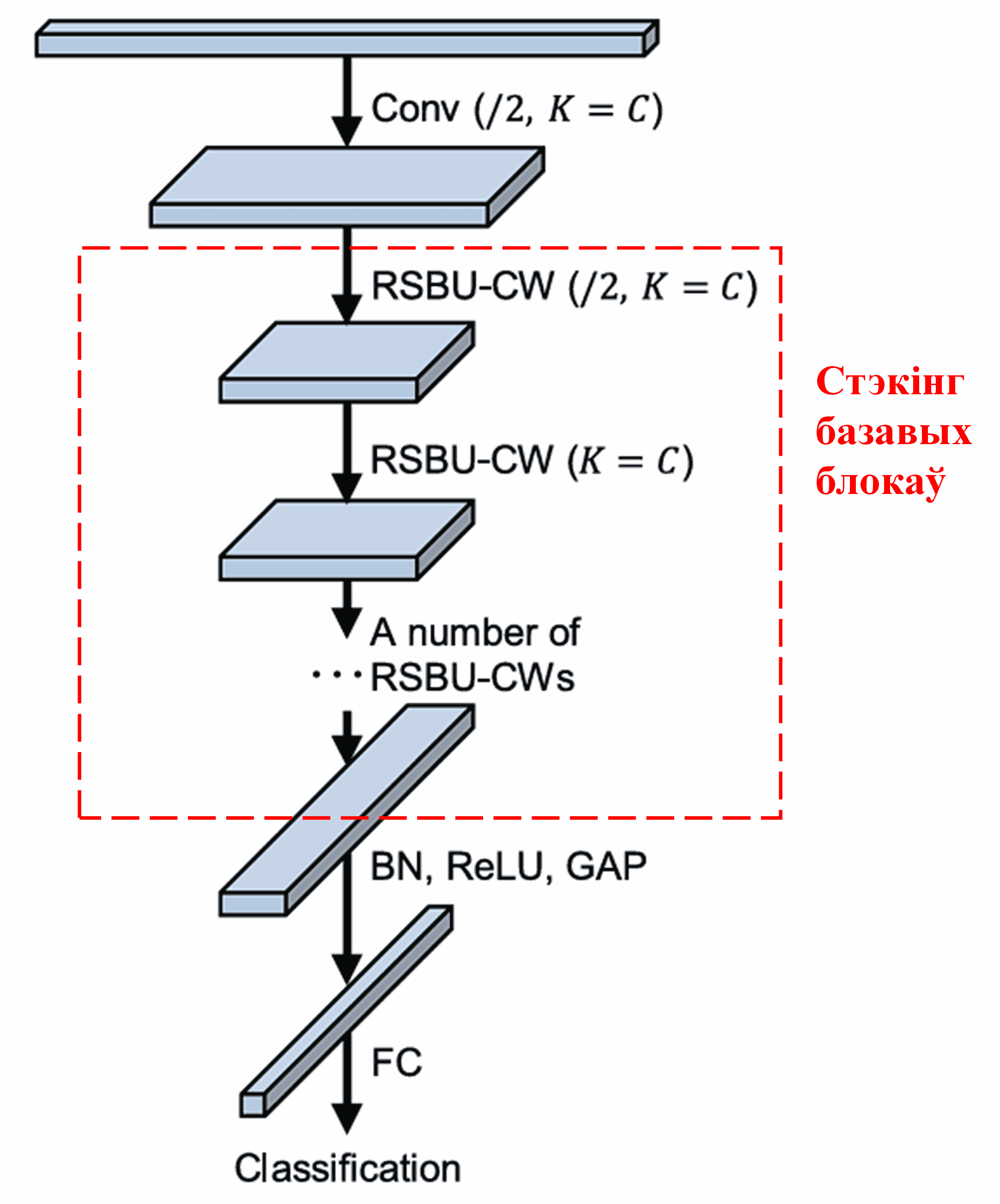Deep Residual Shrinkage Network