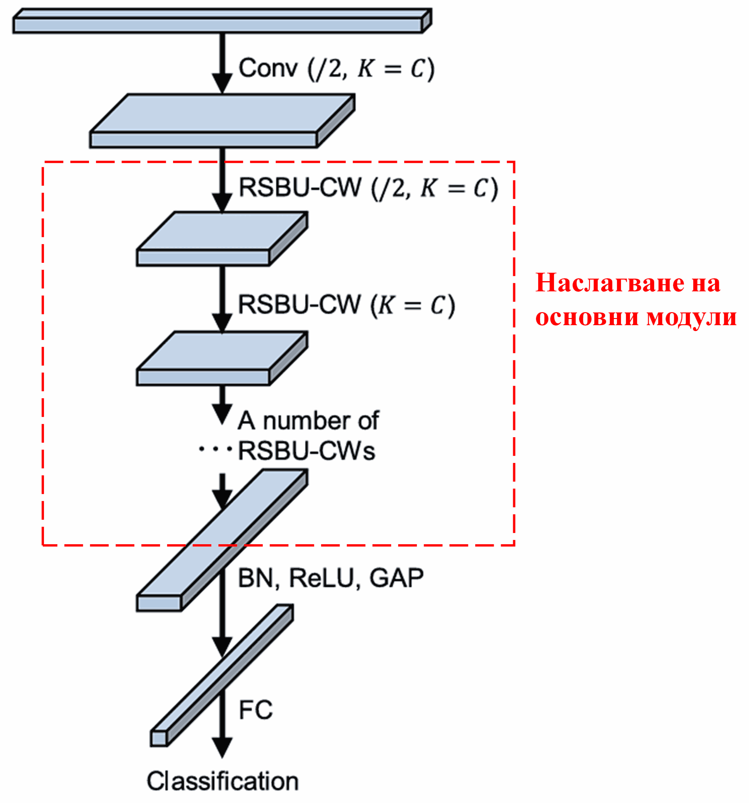Deep Residual Shrinkage Network