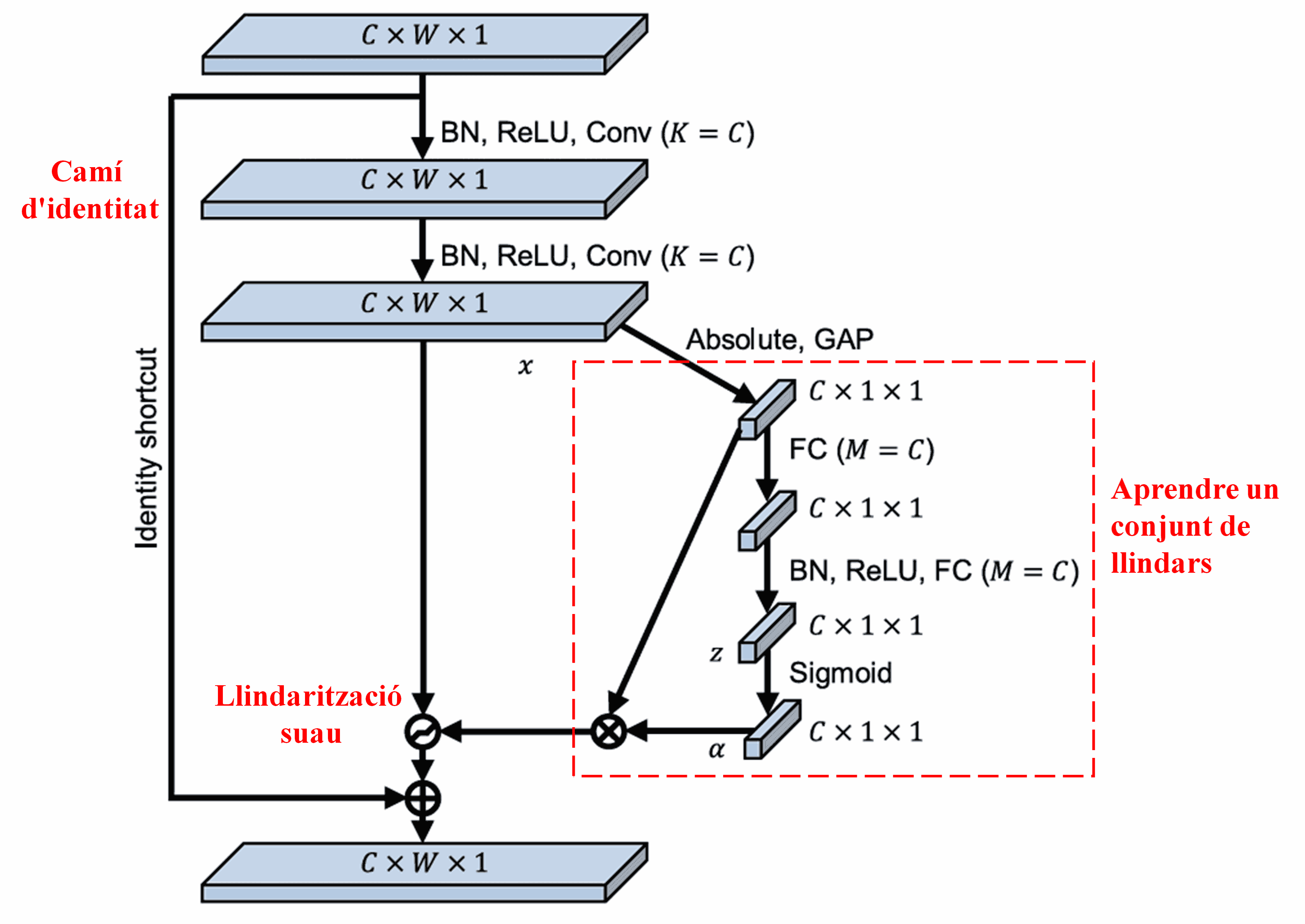 Deep Residual Shrinkage Network