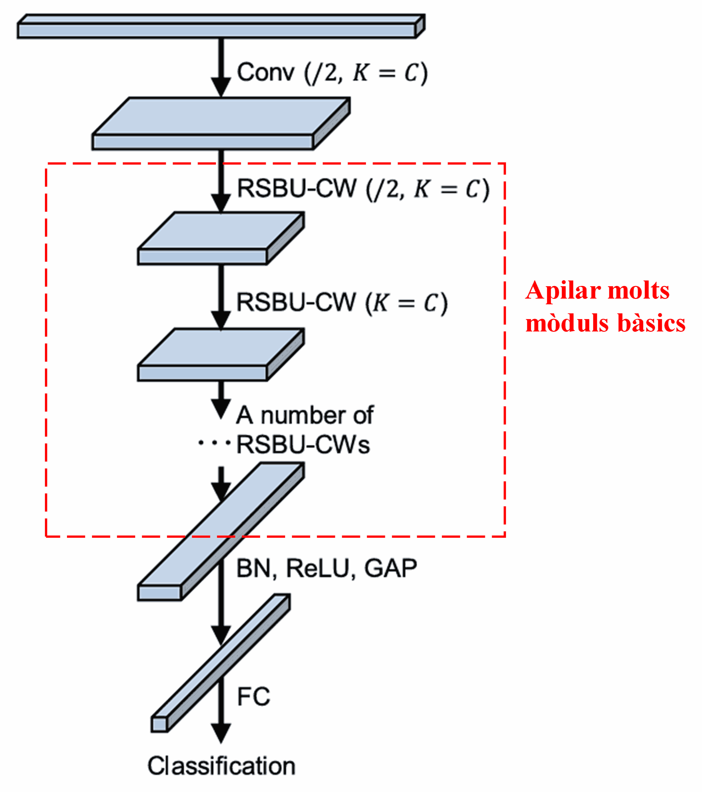 Deep Residual Shrinkage Network