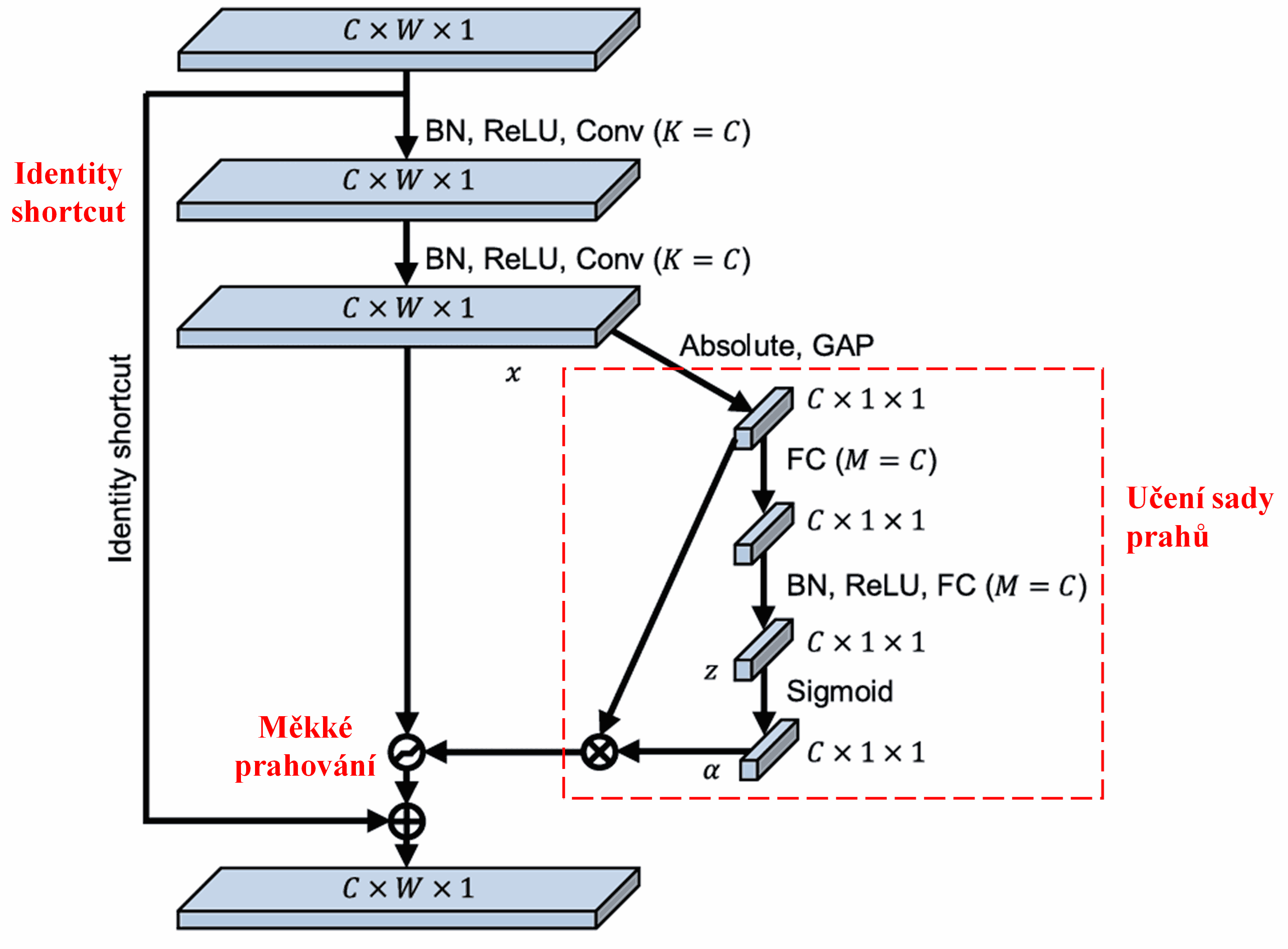 Deep Residual Shrinkage Network