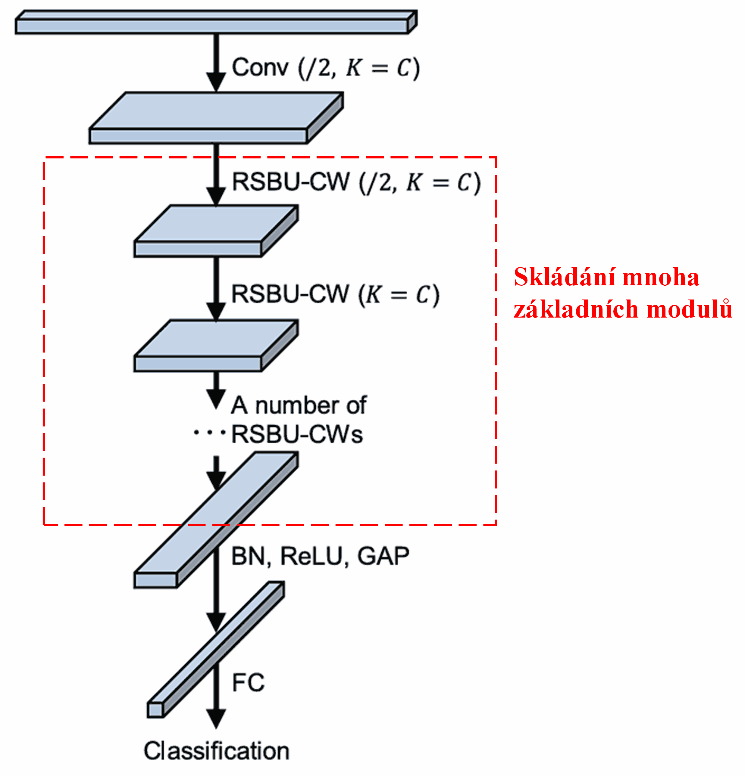 Deep Residual Shrinkage Network