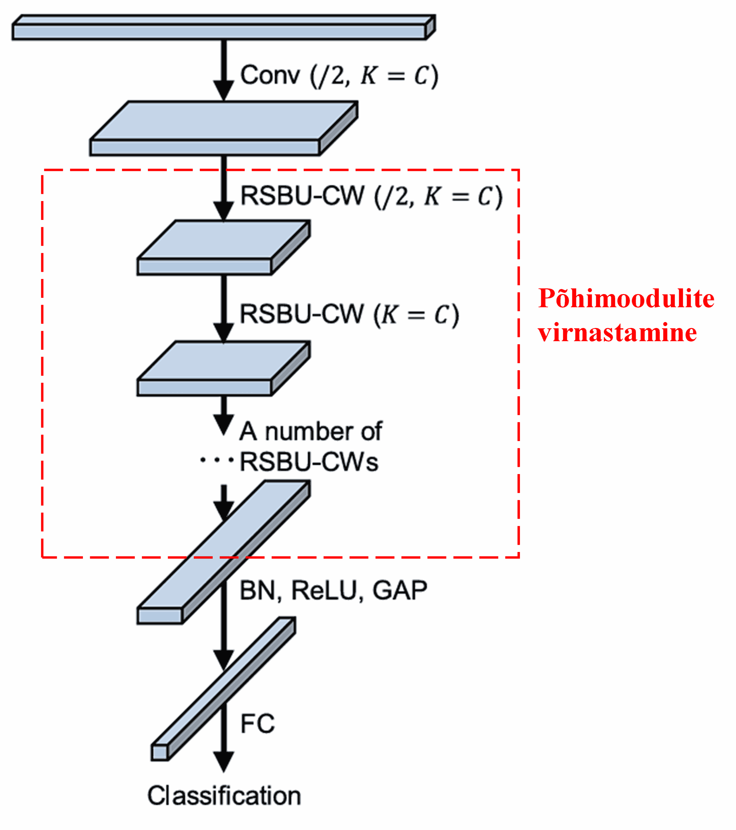 Deep Residual Shrinkage Network