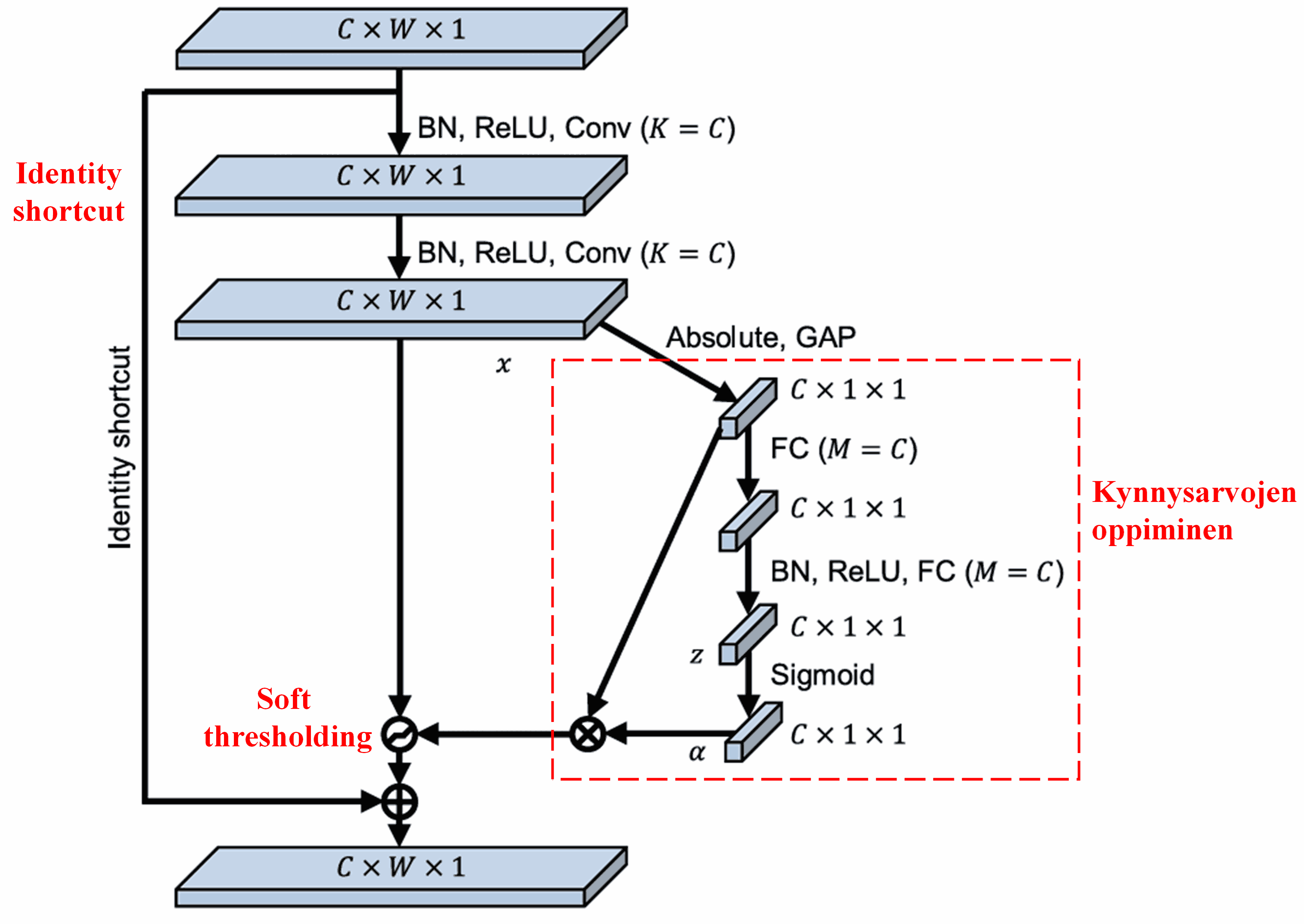 Deep Residual Shrinkage Network