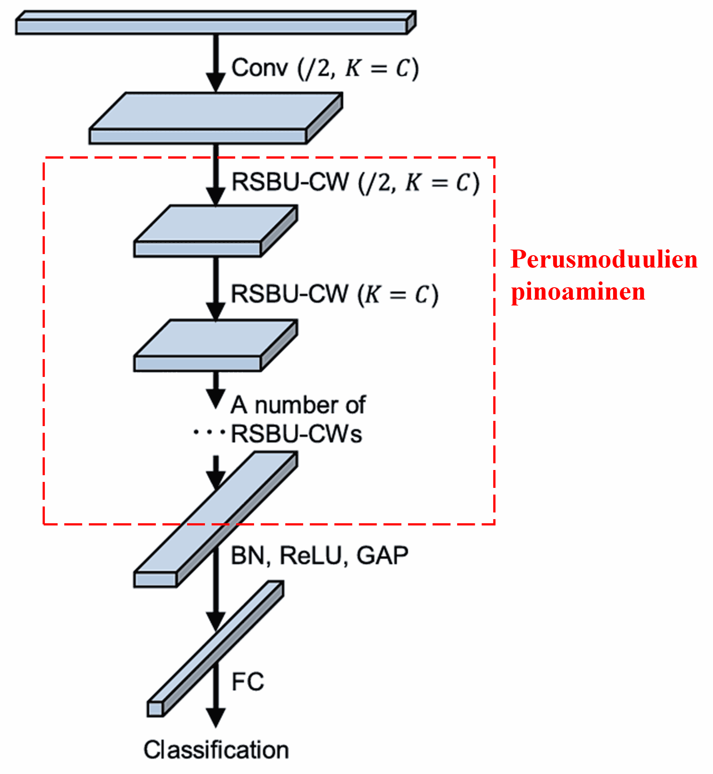 Deep Residual Shrinkage Network