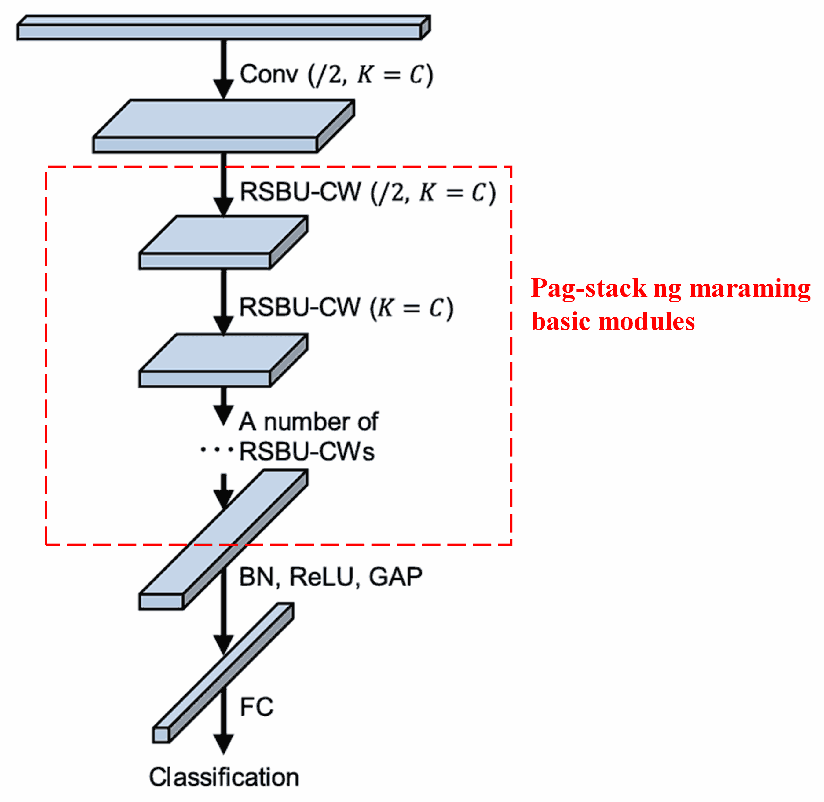Deep Residual Shrinkage Network