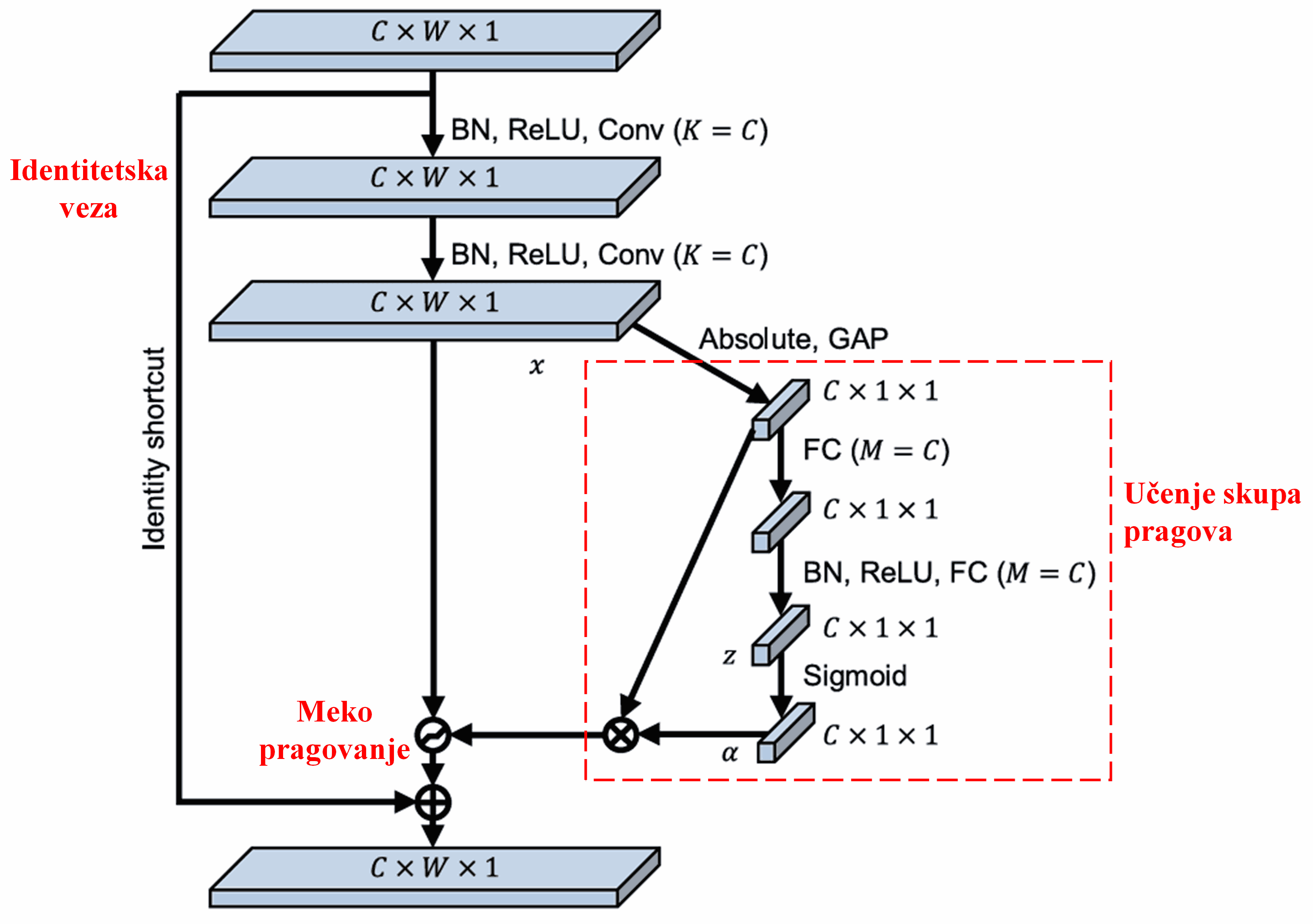 Deep Residual Shrinkage Network