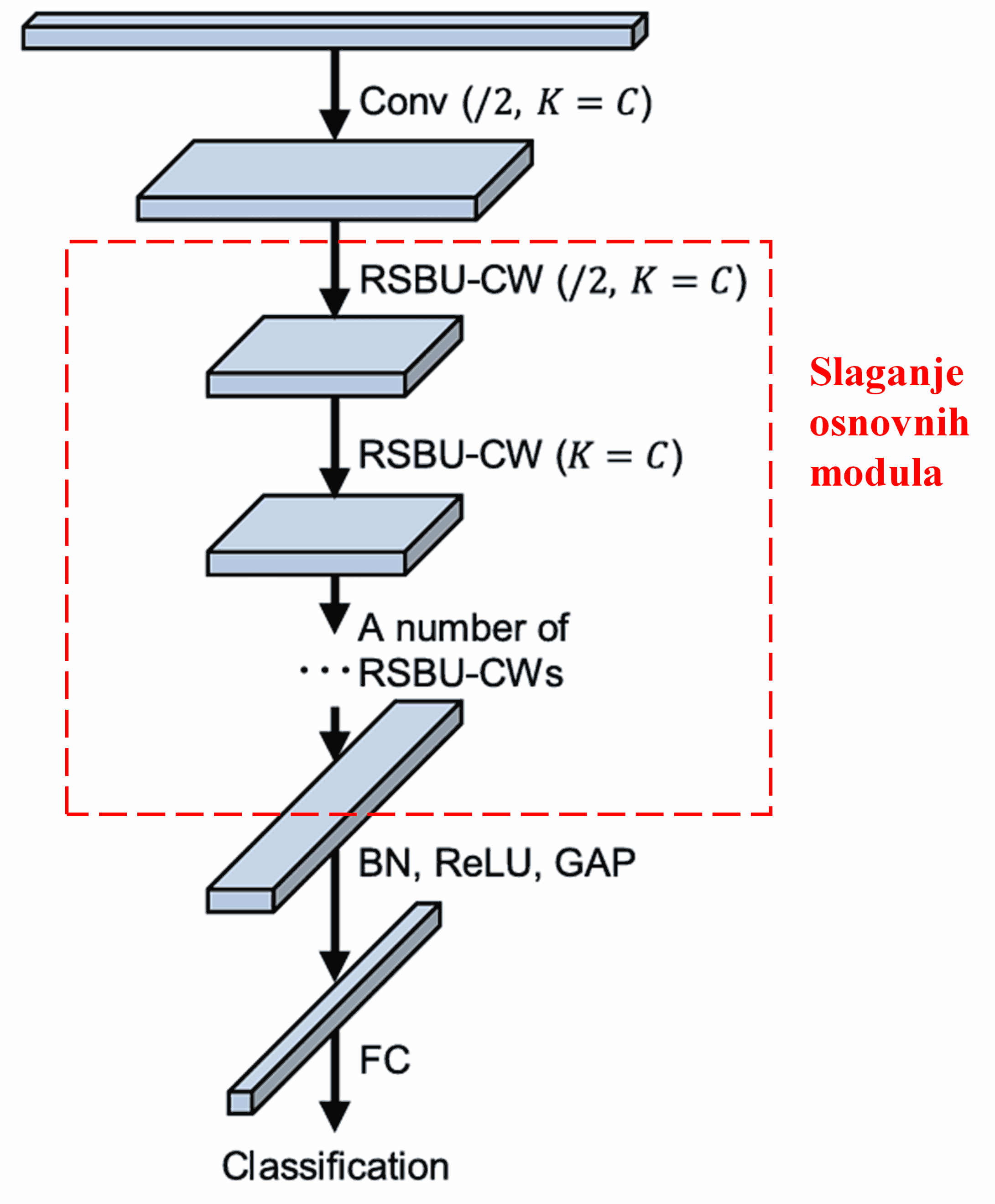 Deep Residual Shrinkage Network