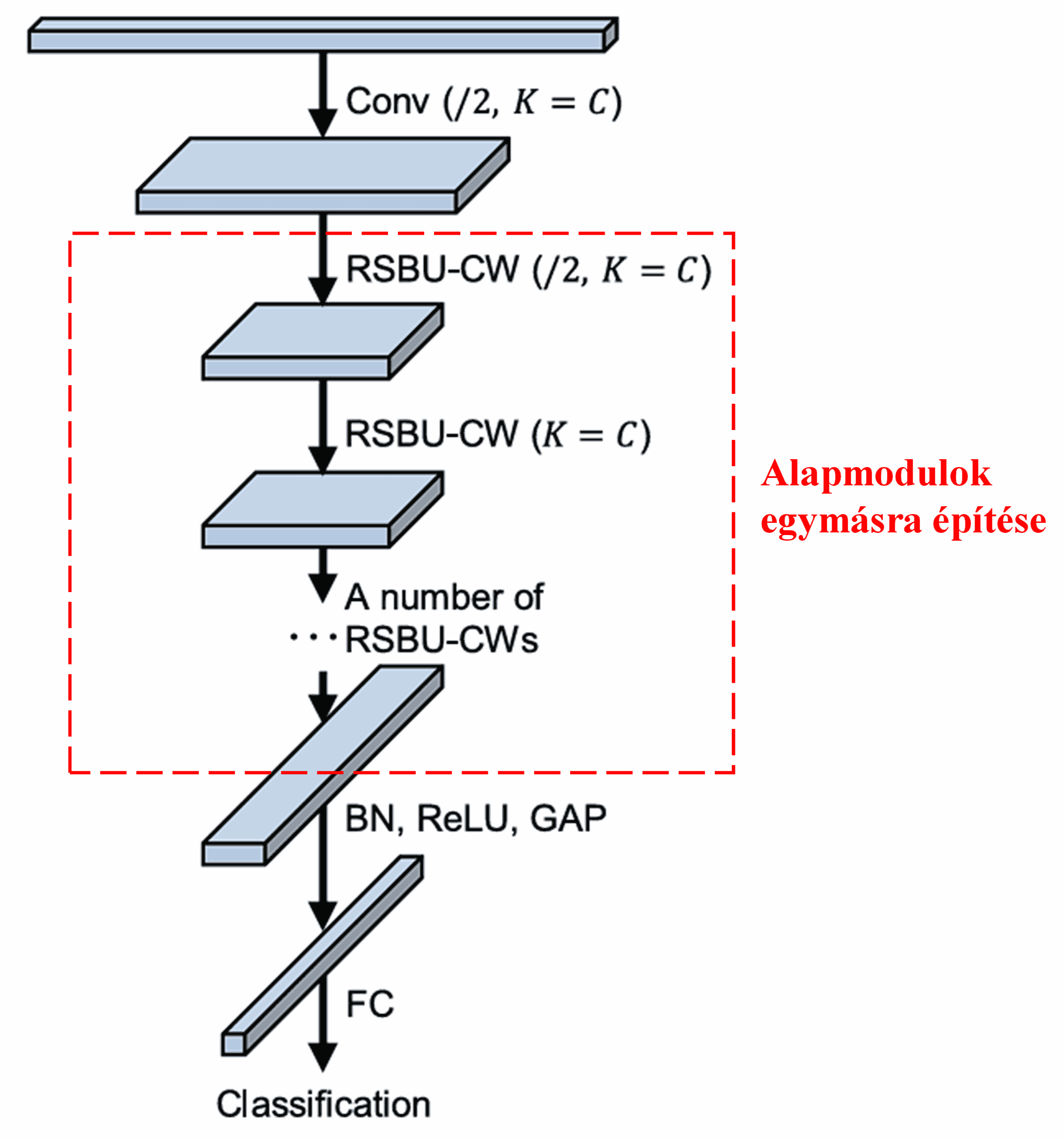 Deep Residual Shrinkage Network